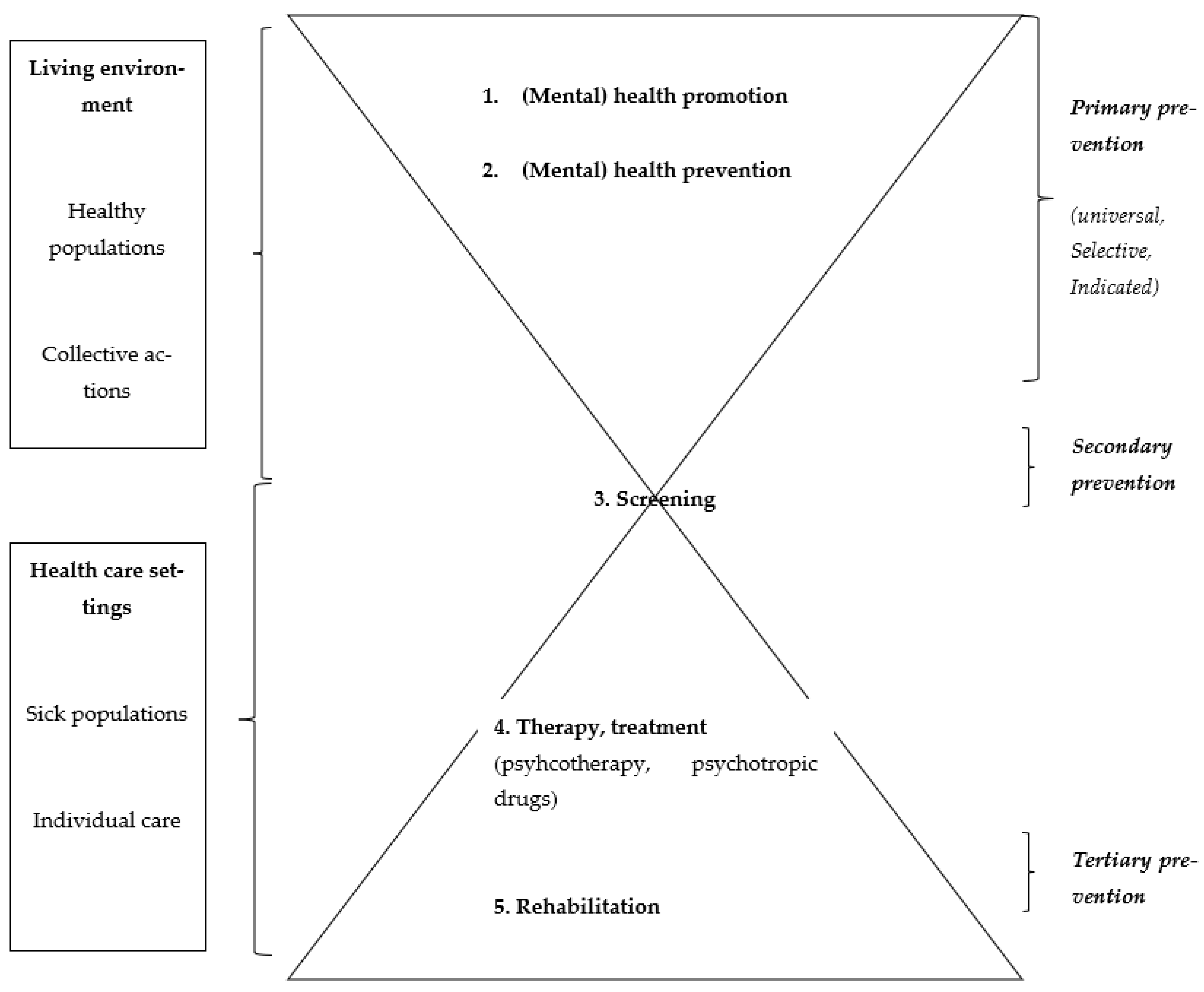 Ijerph 19 16641 g001 Ijerph 19 16641 g001