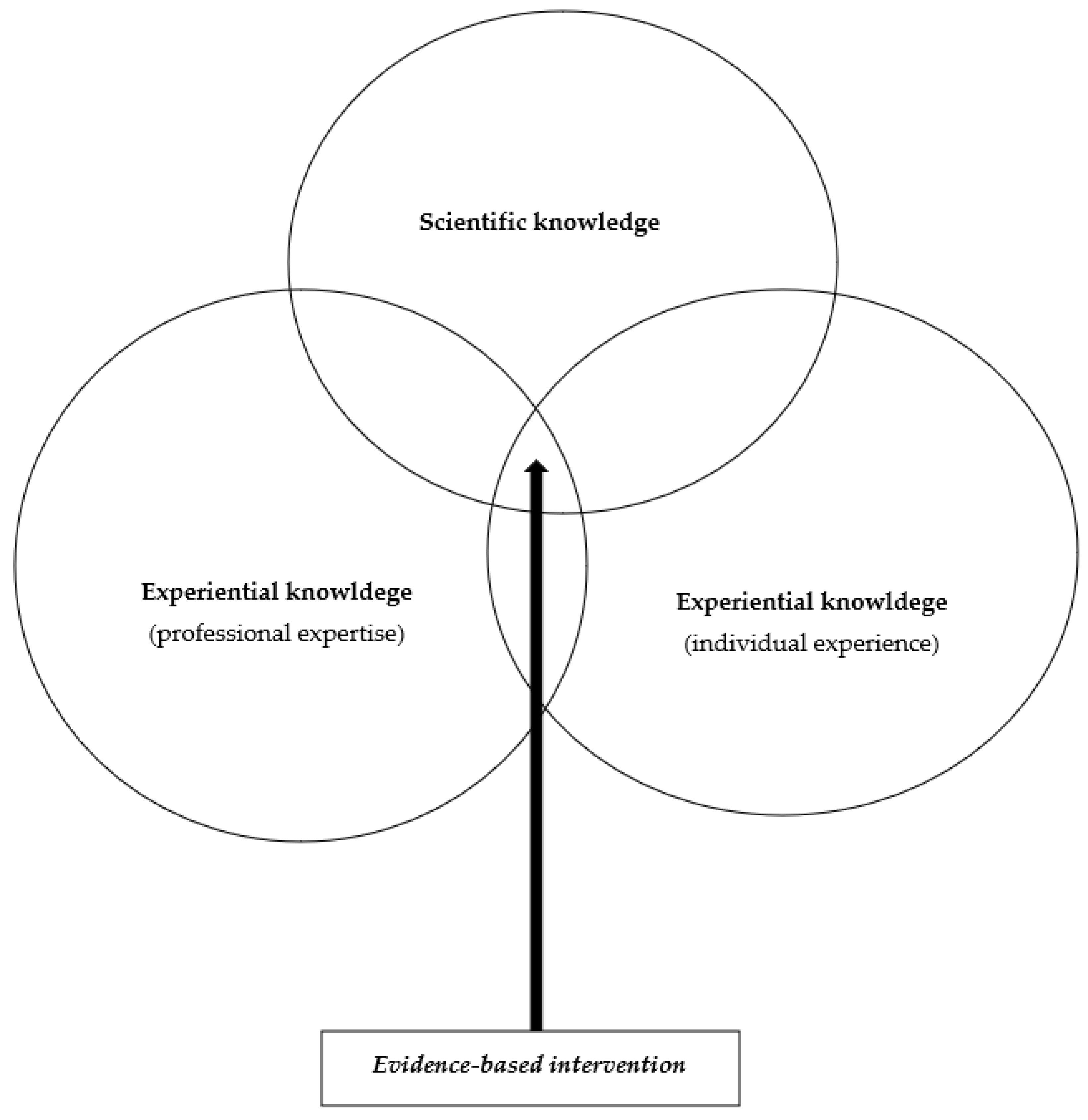 Ijerph 19 16641 g002 Ijerph 19 16641 g002