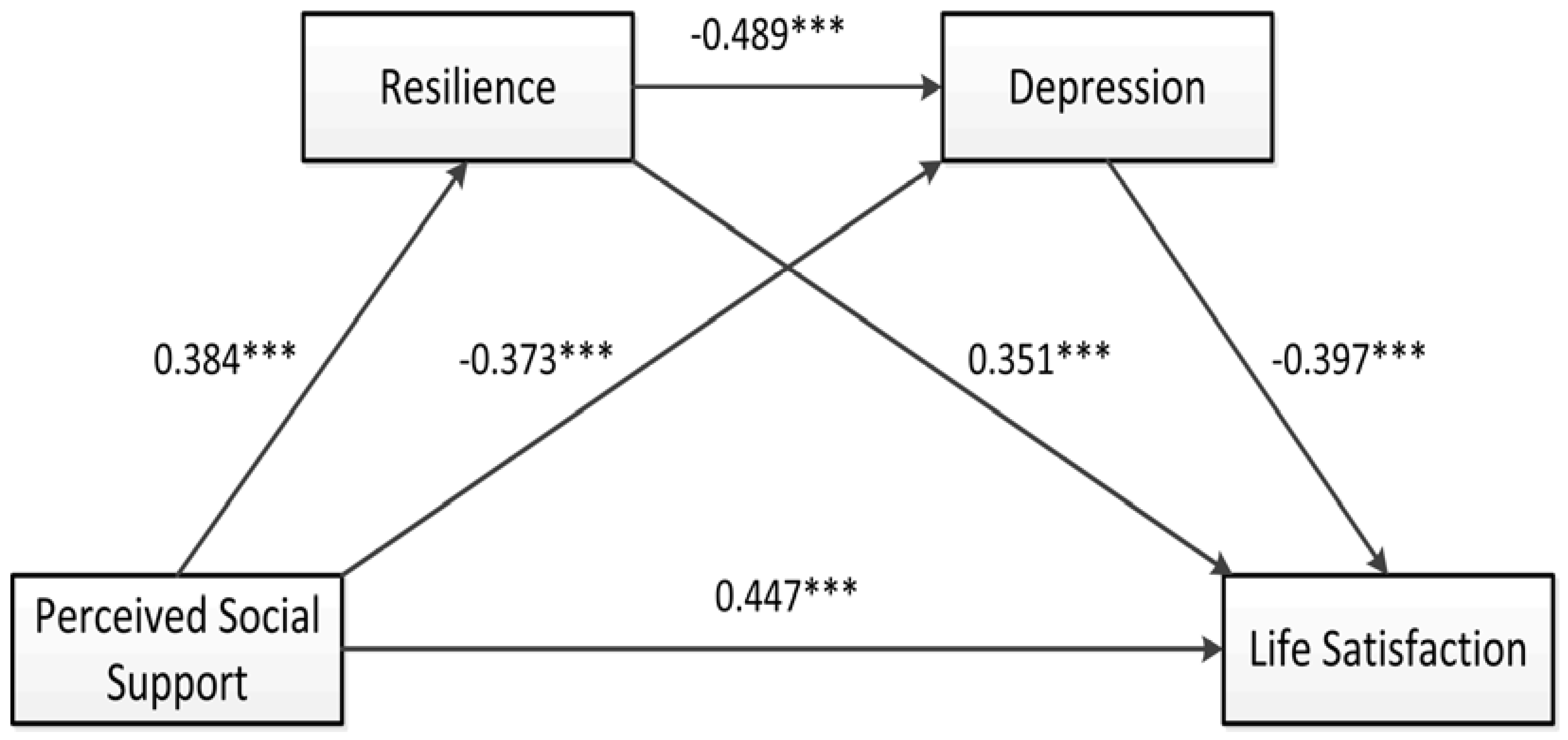 Ijerph 19 16646 g001