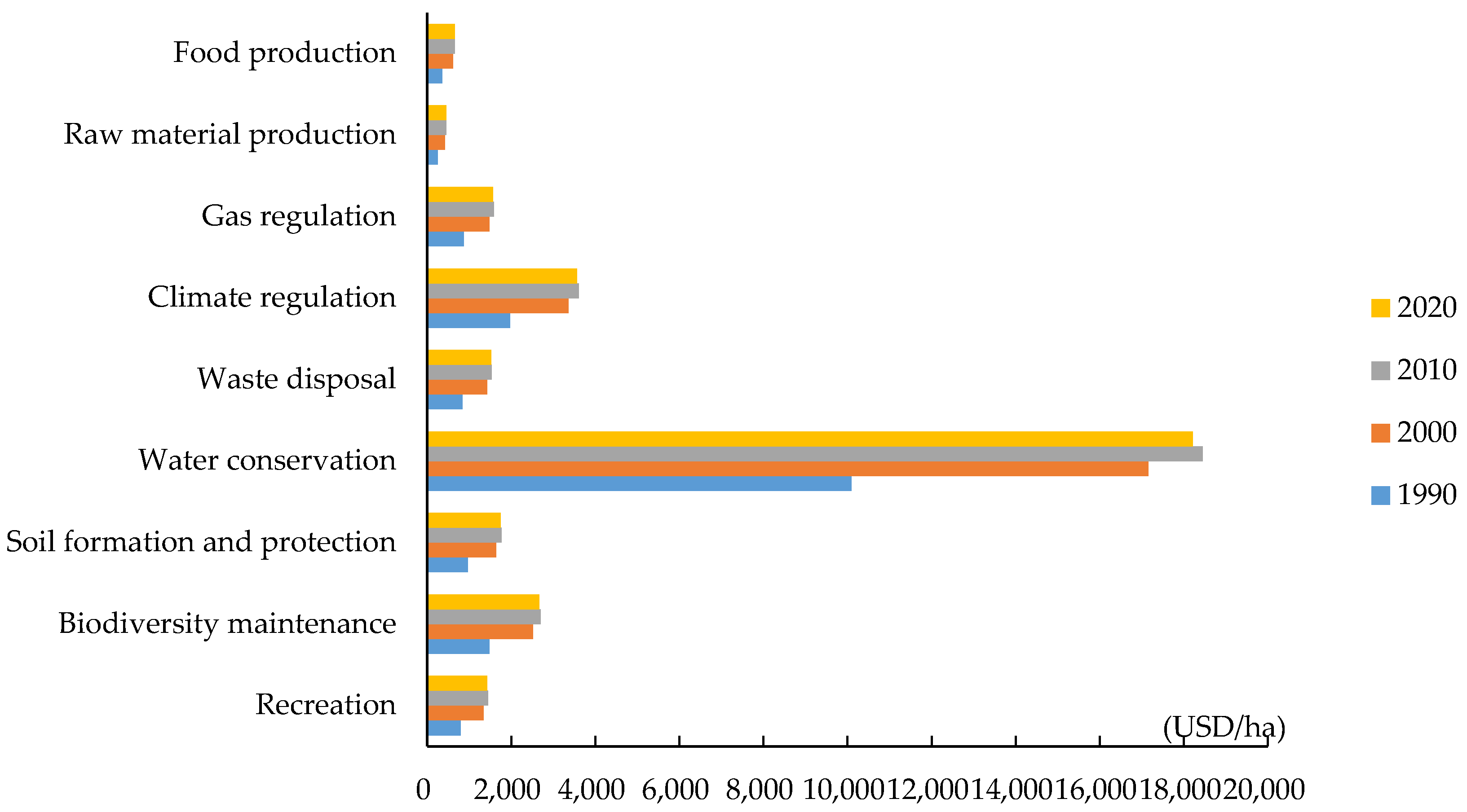 Ijerph 19 16648 g002