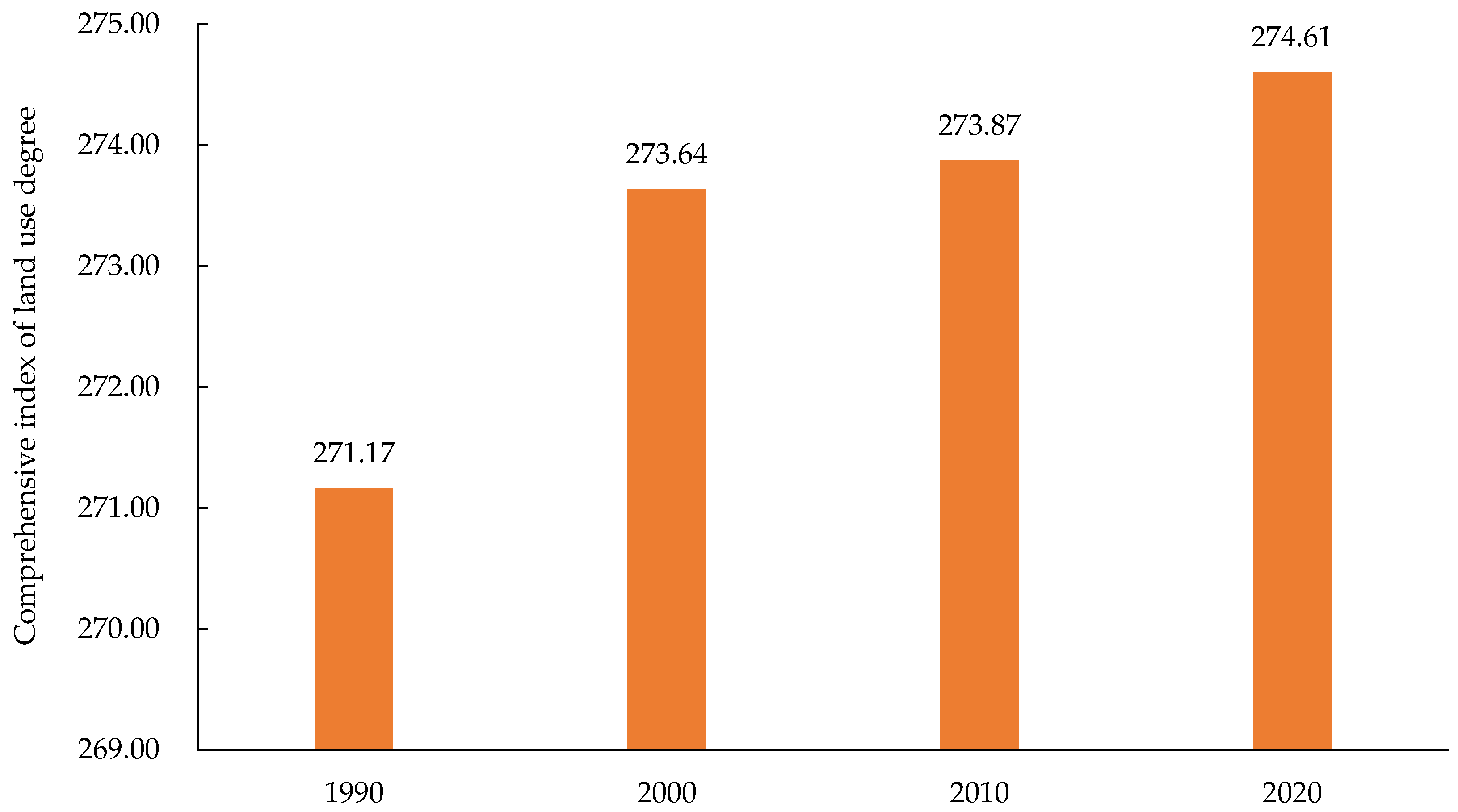 Ijerph 19 16648 g005