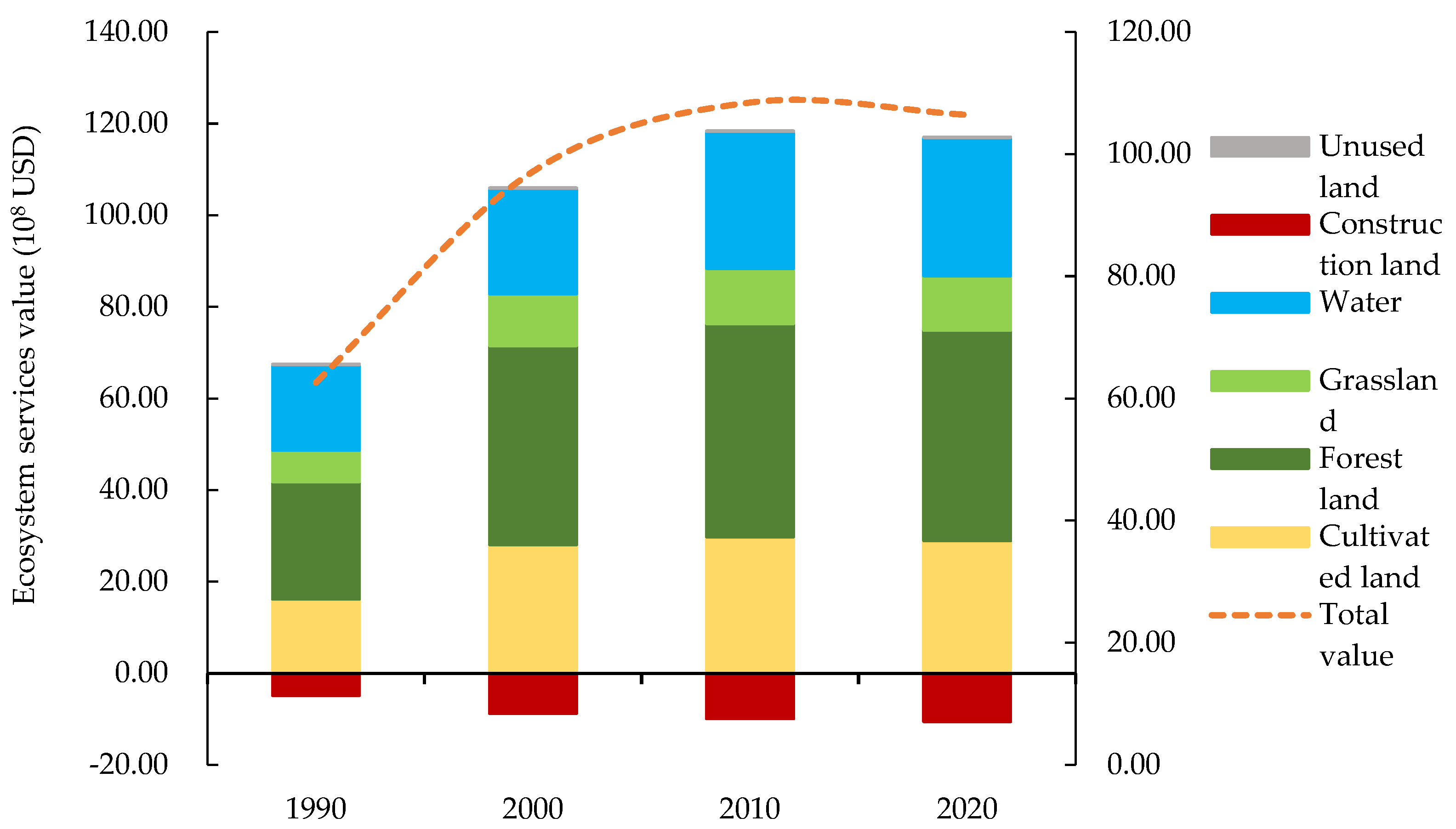 Ijerph 19 16648 g007