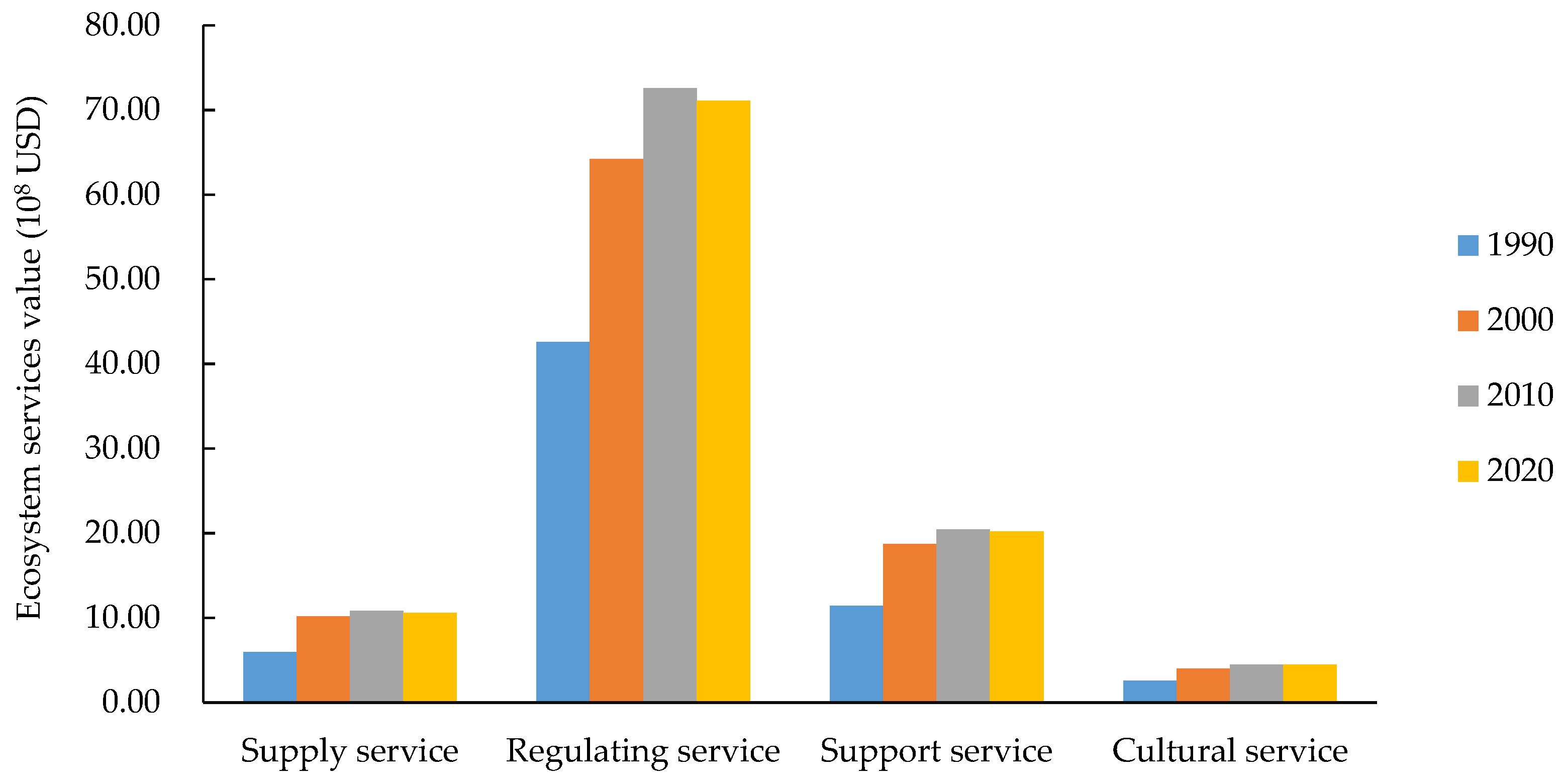 Ijerph 19 16648 g010