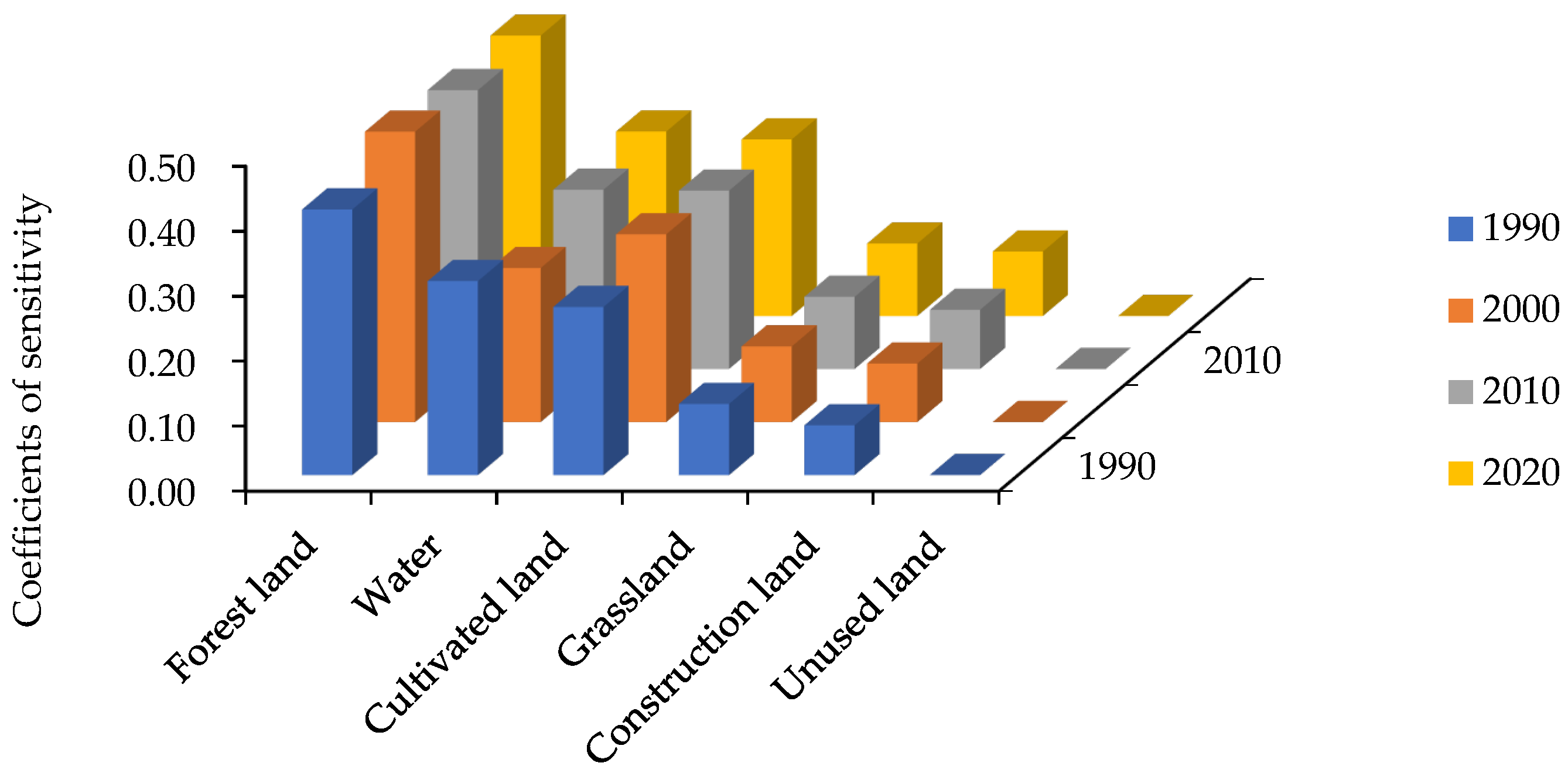 Ijerph 19 16648 g011