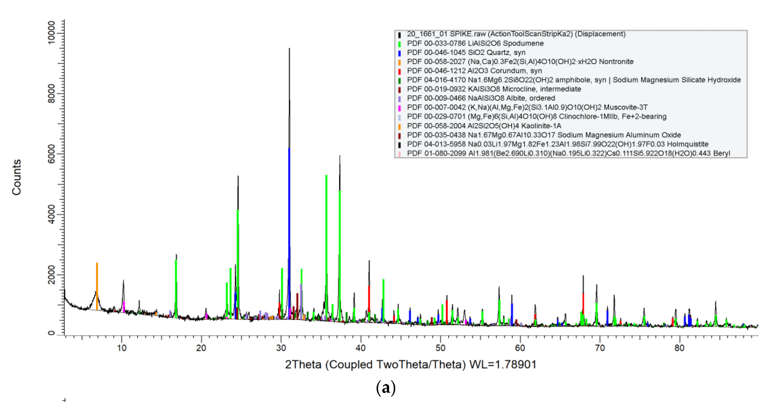 Ijerph 19 16649 g001a