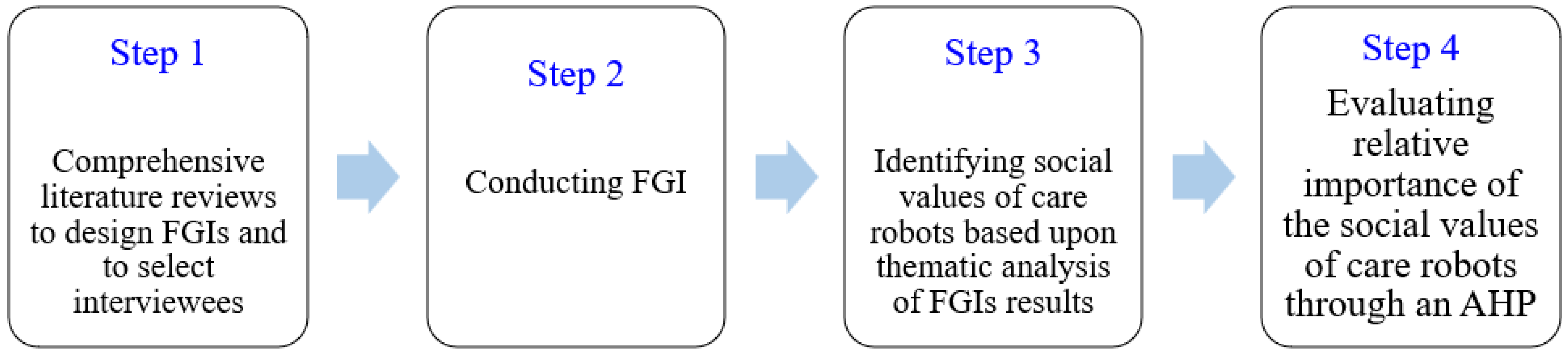 Ijerph 19 16657 g001 Ijerph 19 16657 g001