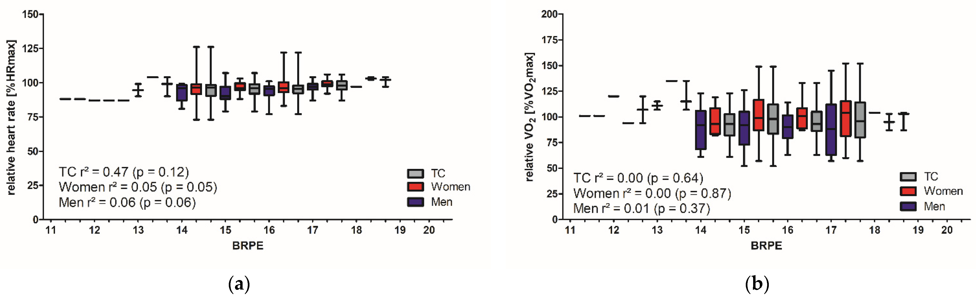 Ijerph 19 16662 g002