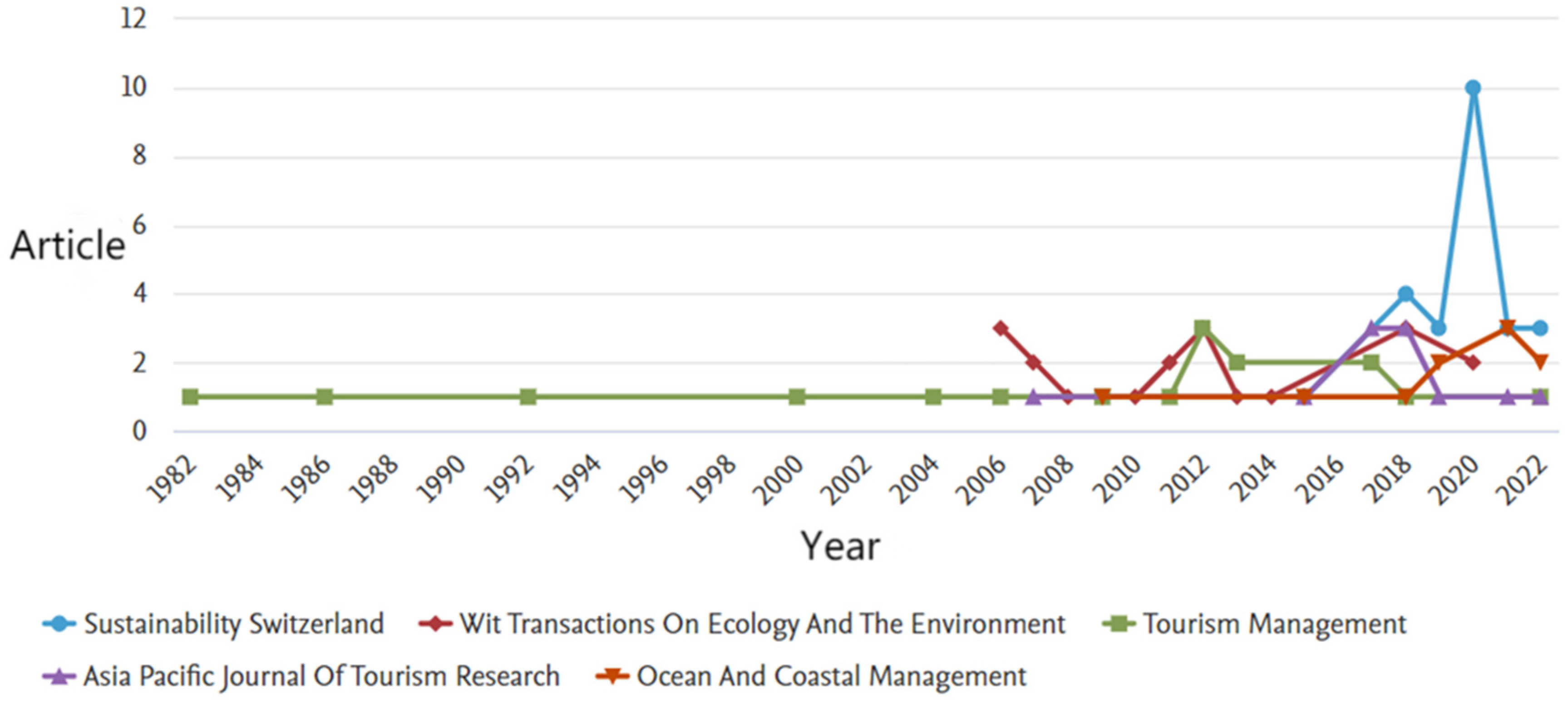 Ijerph 19 16663 g002