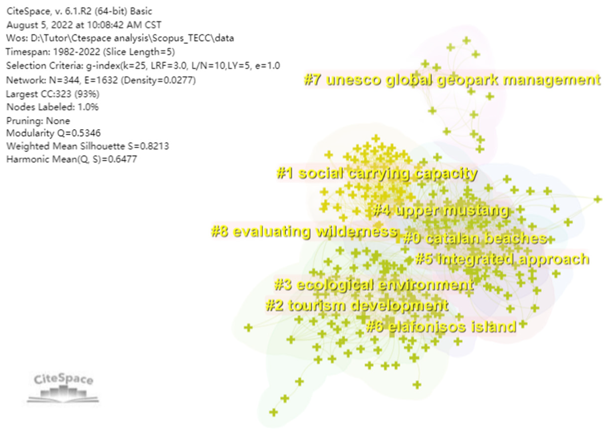 Ijerph 19 16663 g004