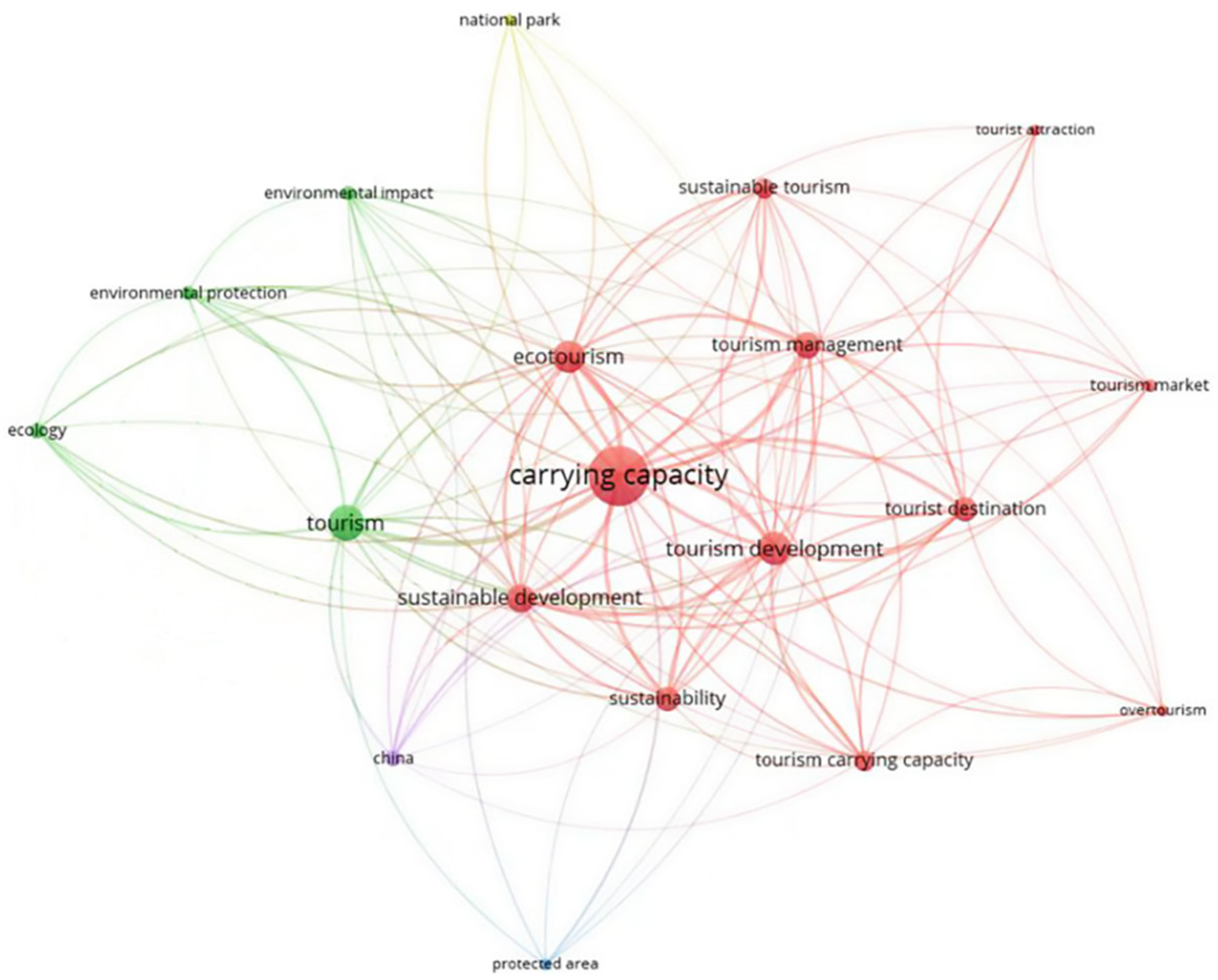 Ijerph 19 16663 g005