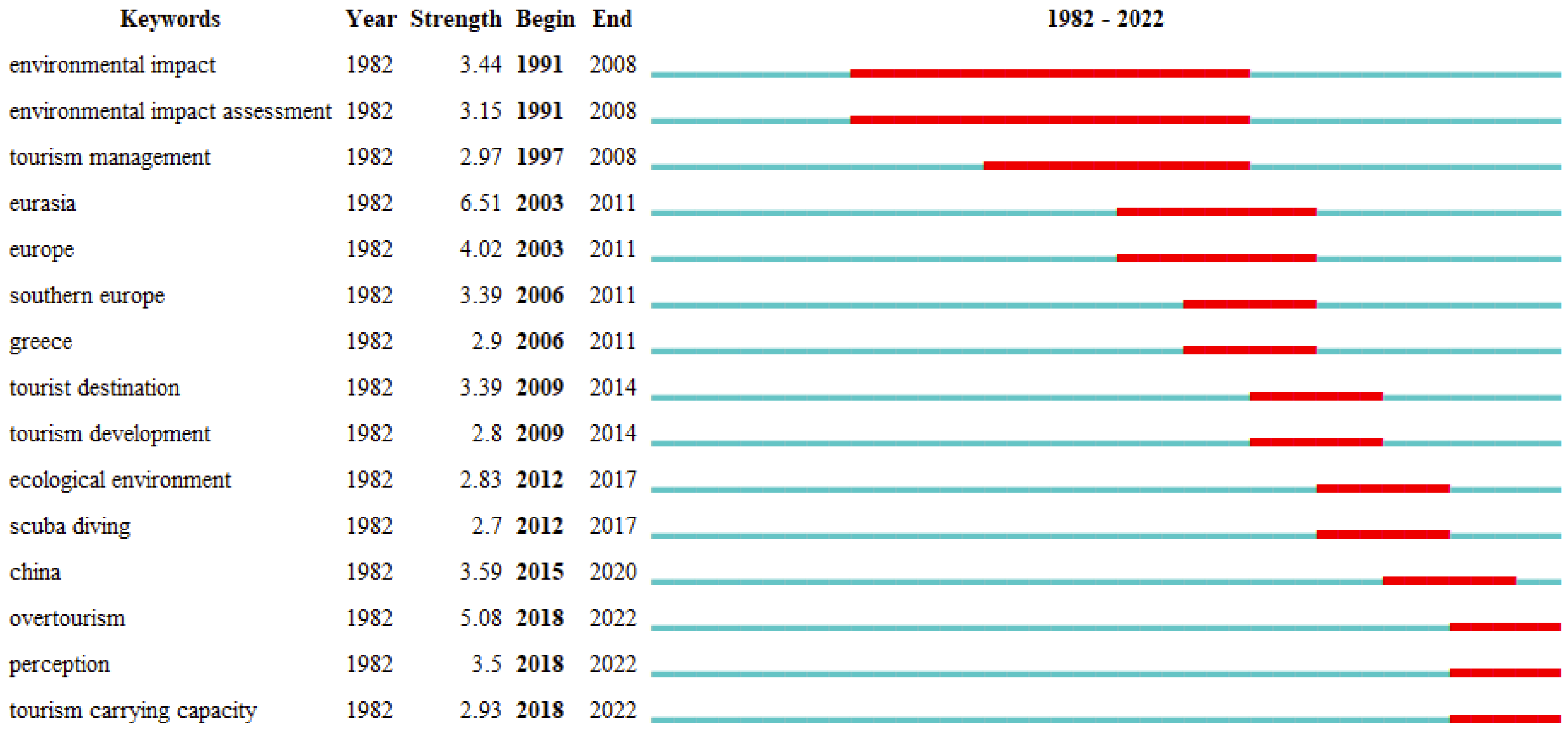 Ijerph 19 16663 g006