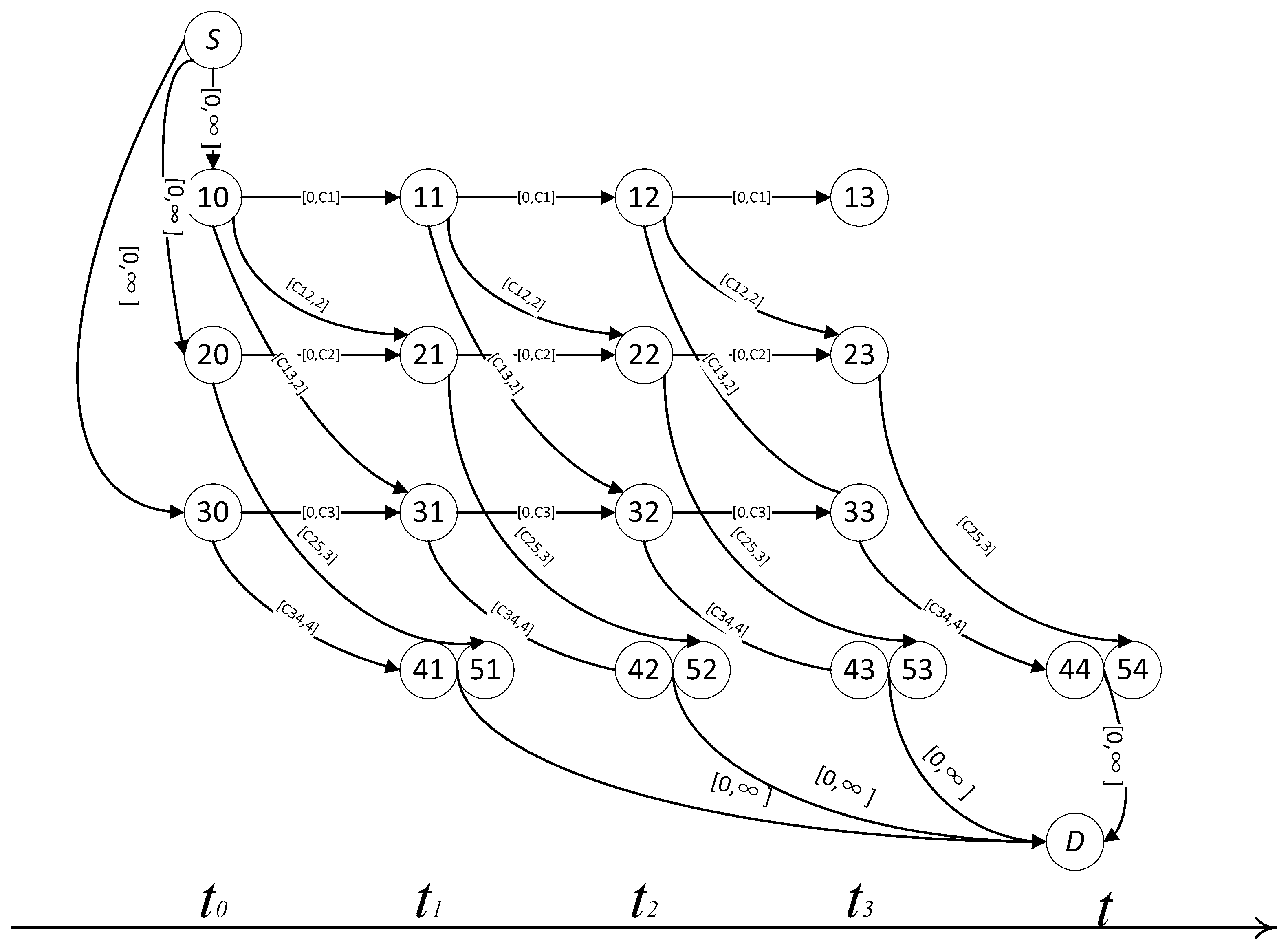 Ijerph 19 16664 g003 Ijerph 19 16664 g003