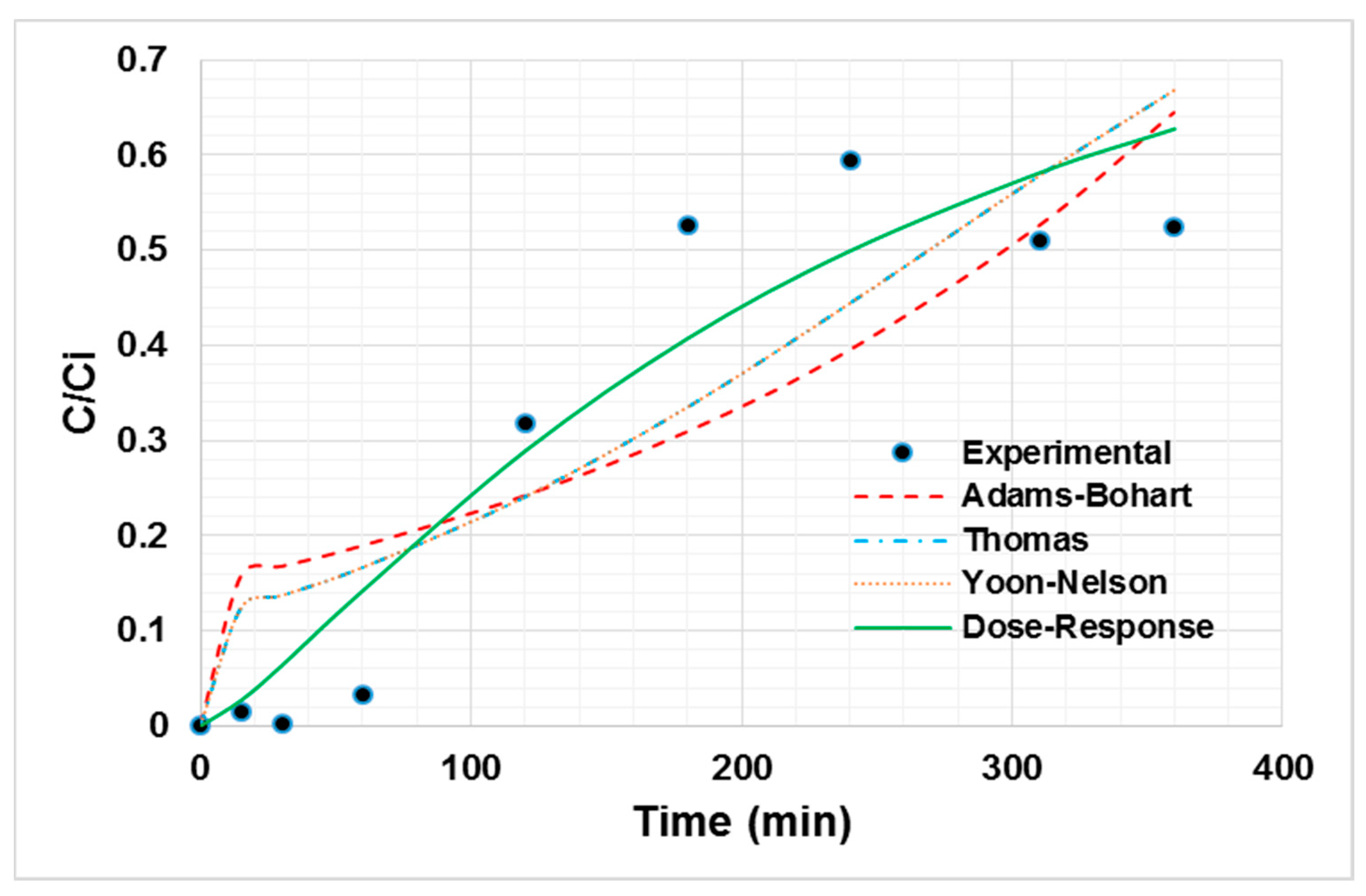 Ijerph 19 16668 g003 Ijerph 19 16668 g003