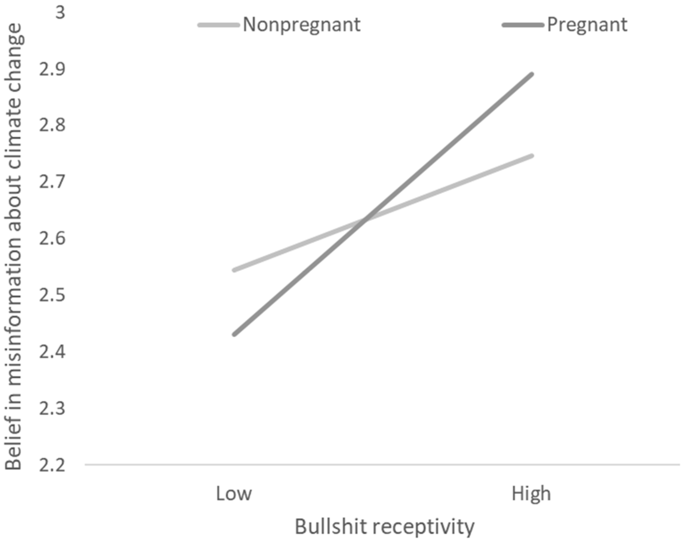 Ijerph 19 16670 g002