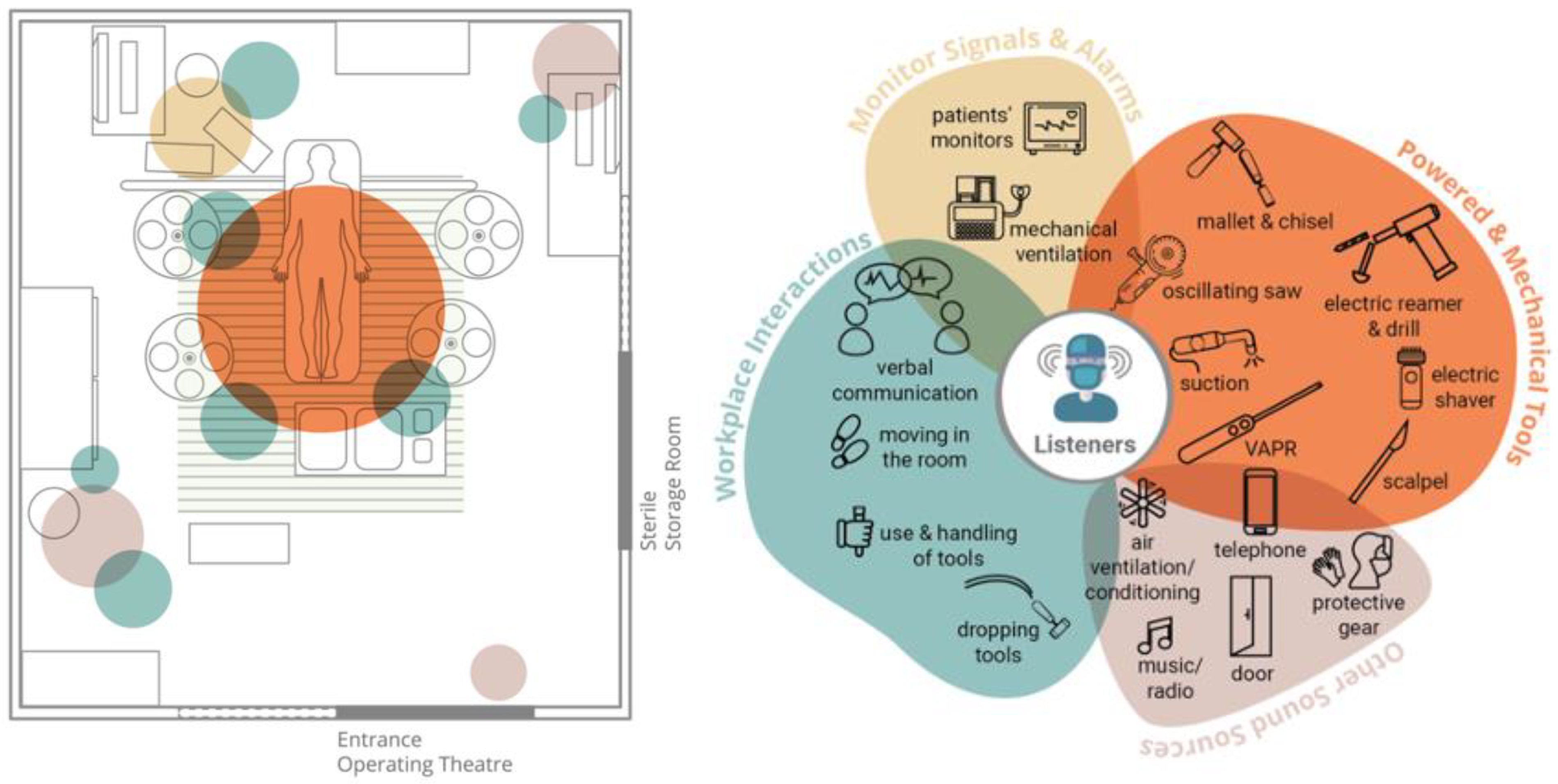 Ijerph 19 16674 g007