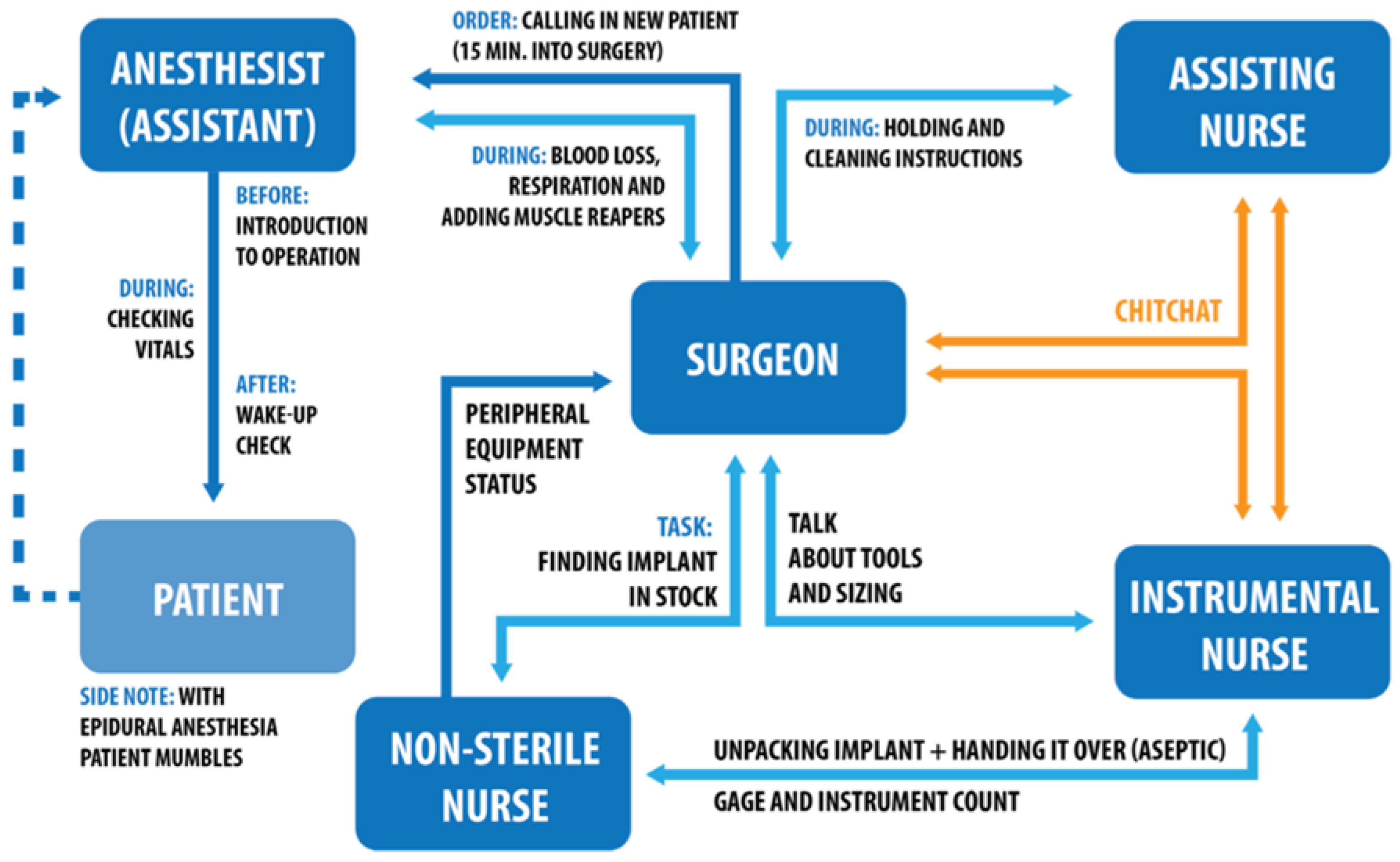 Ijerph 19 16674 g009
