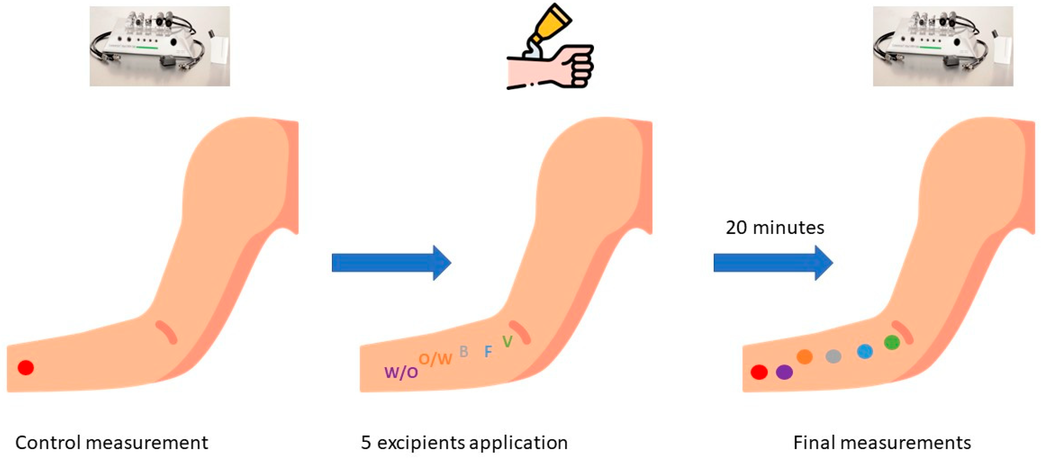 Ijerph 19 16678 g002