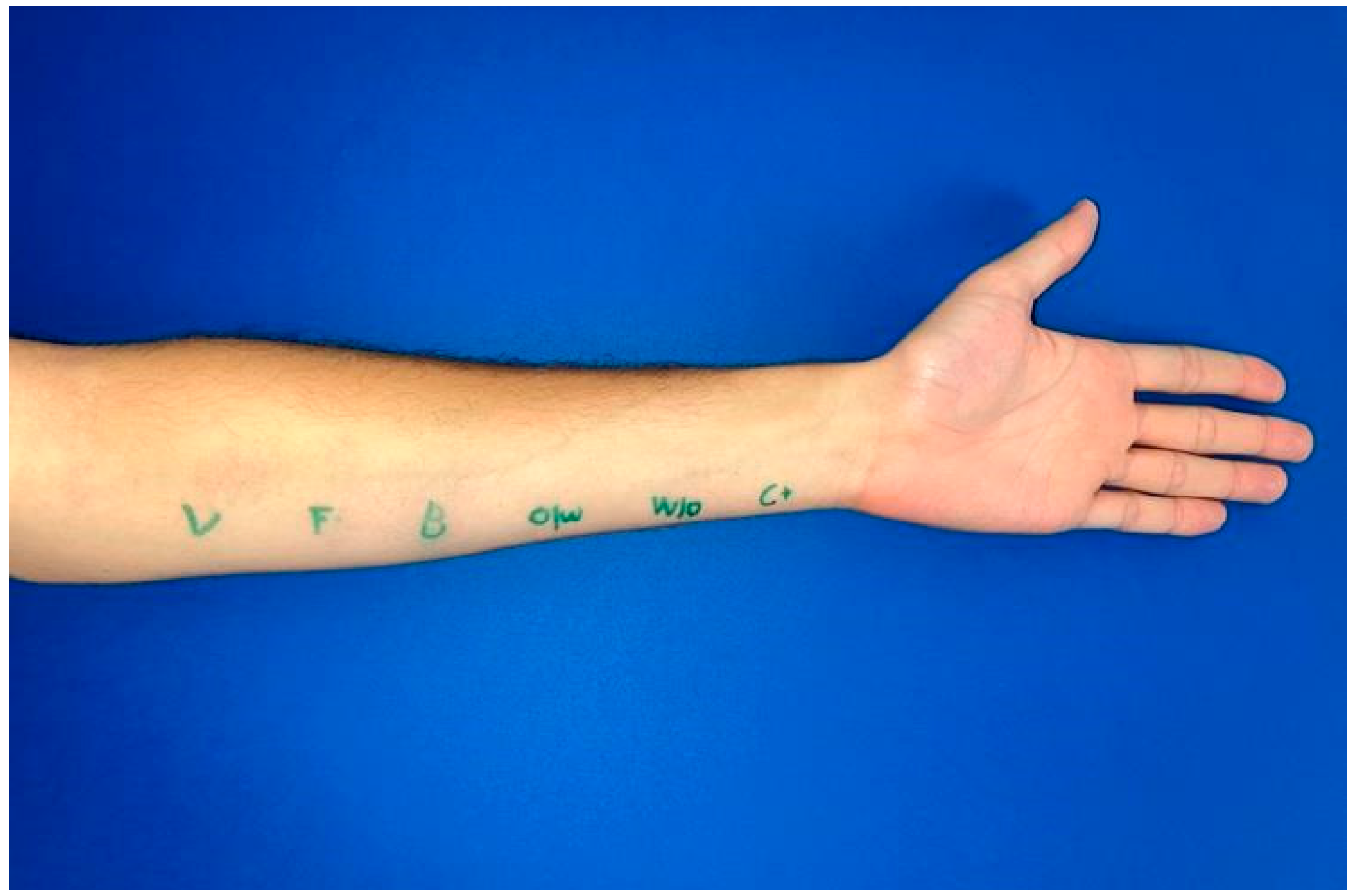 Ijerph 19 16678 g003