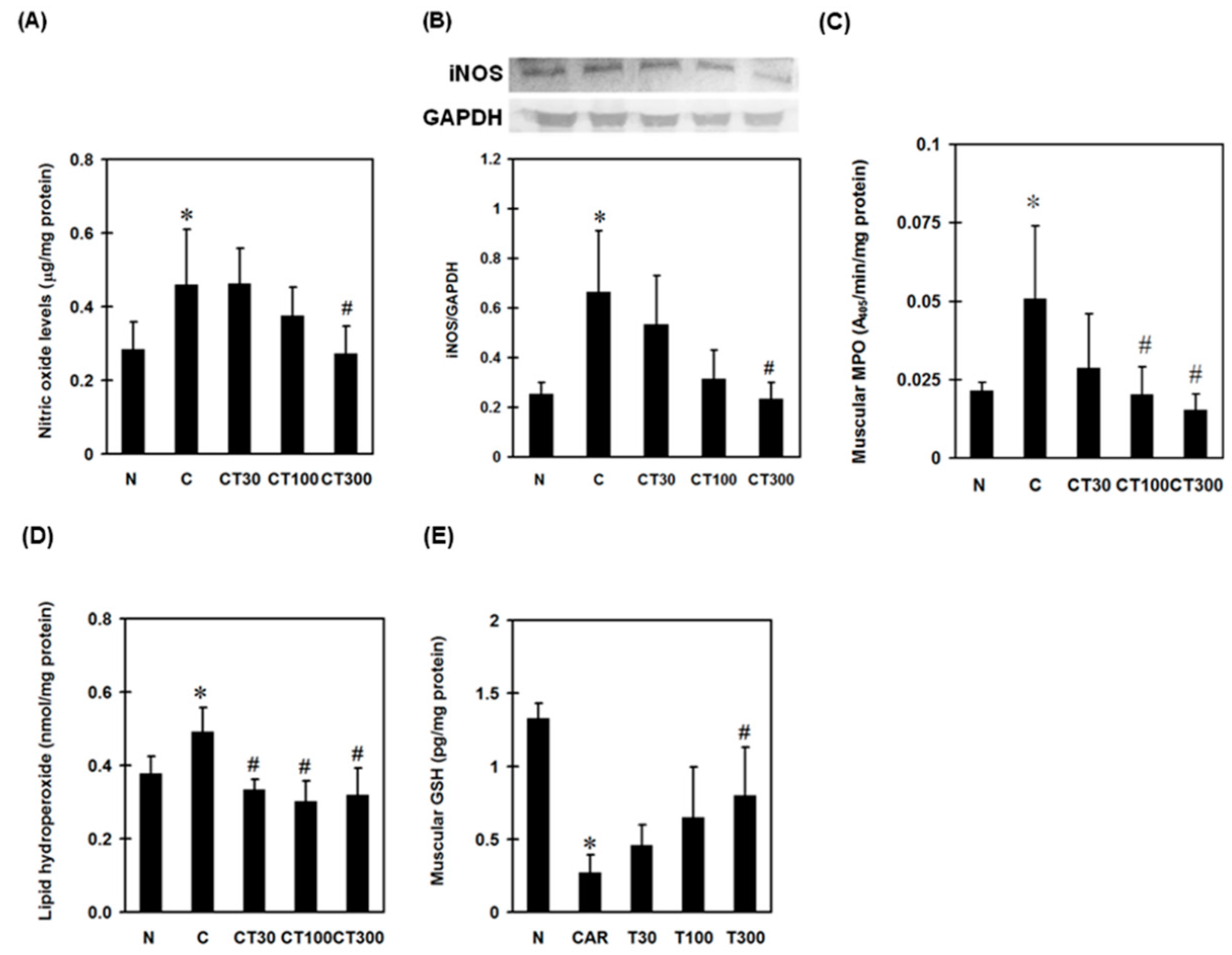 Ijerph 19 16685 g003