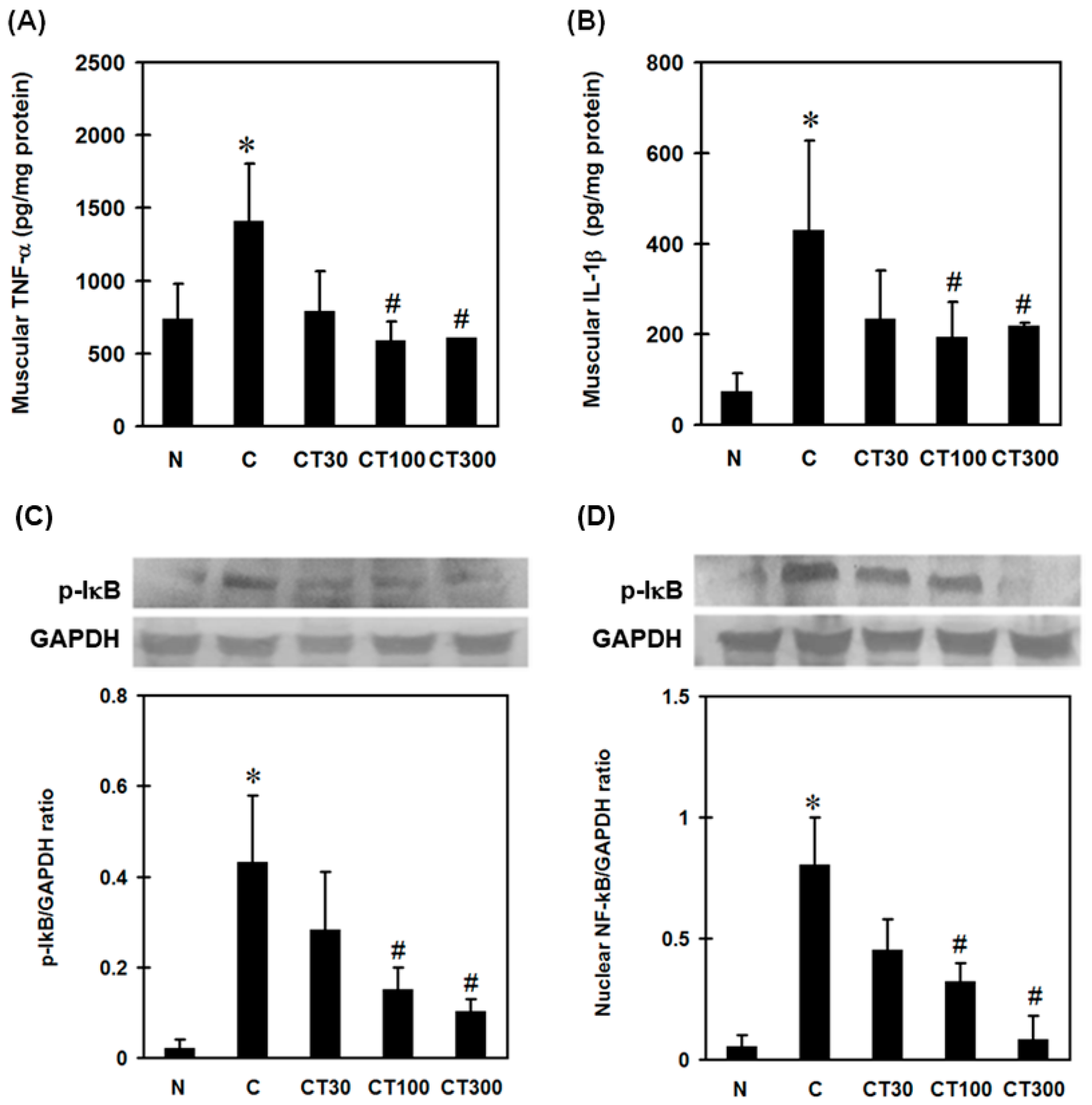 Ijerph 19 16685 g004