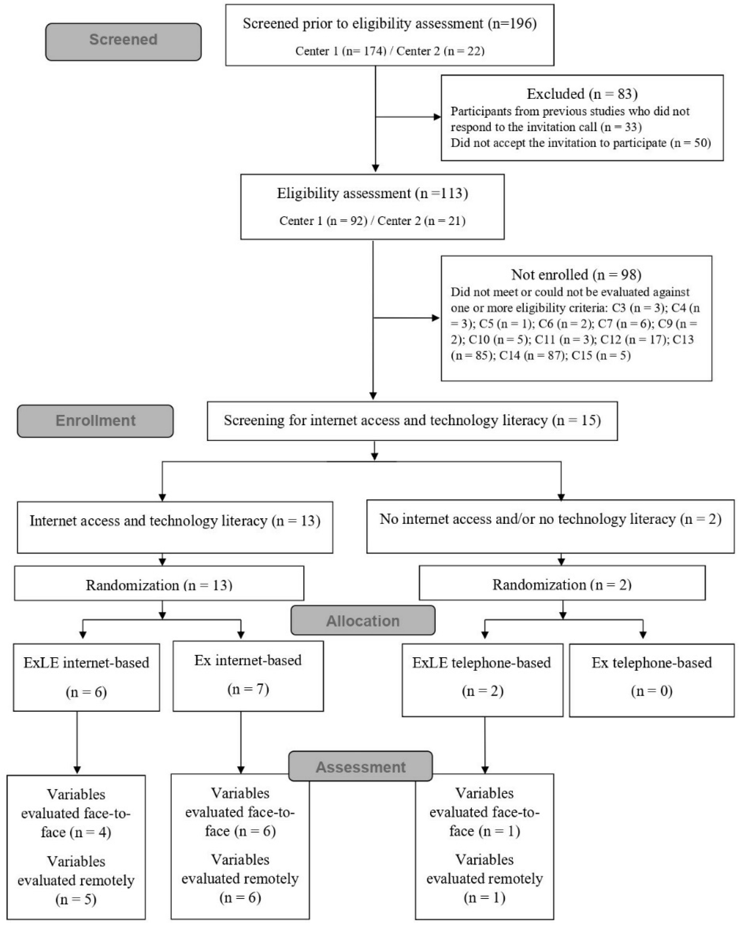 Ijerph 19 16697 g001 Ijerph 19 16697 g001