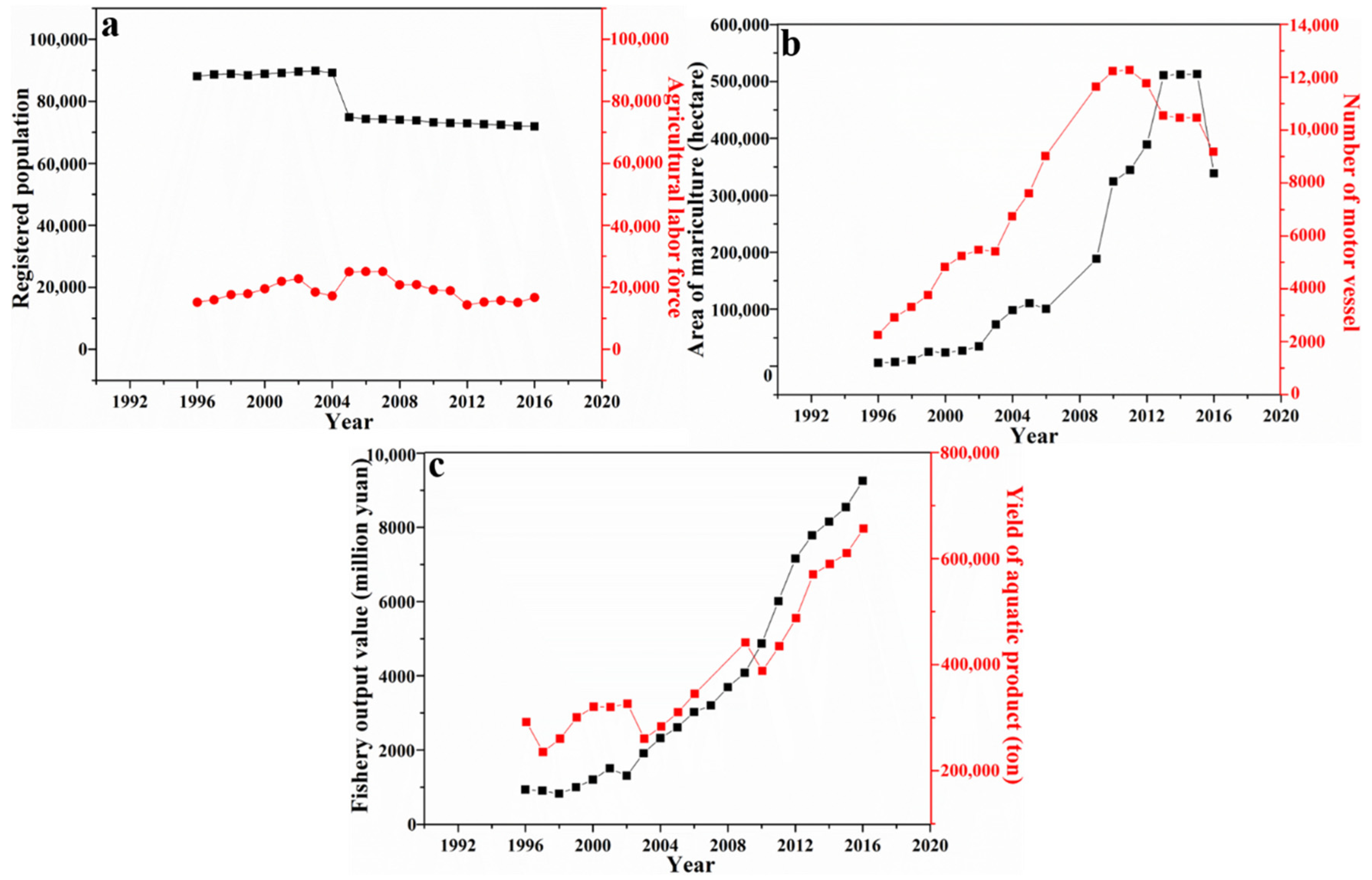 Ijerph 19 16704 g002
