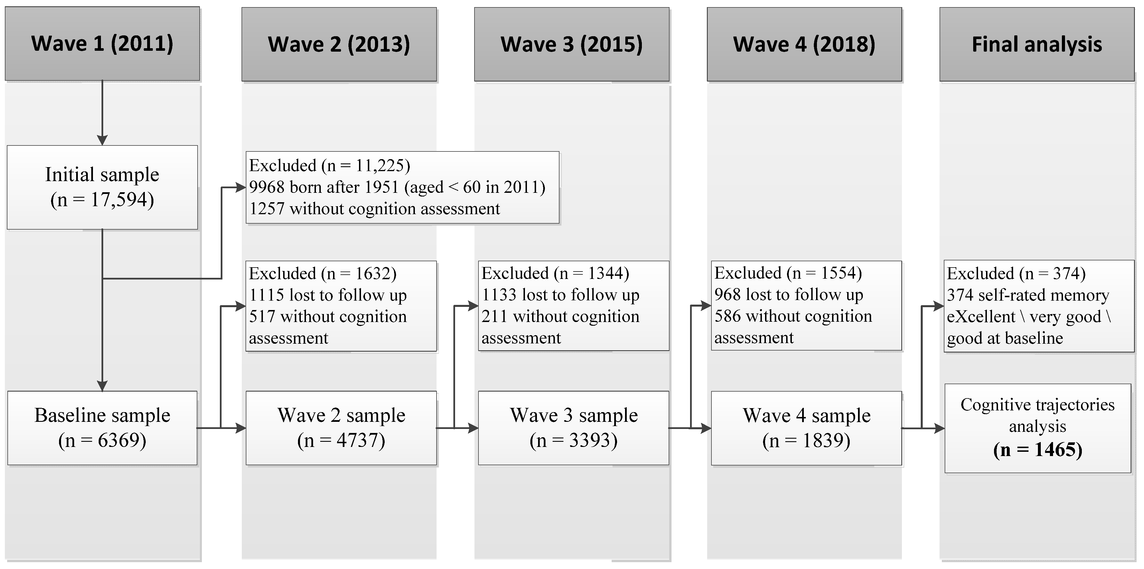 Ijerph 19 16707 g001