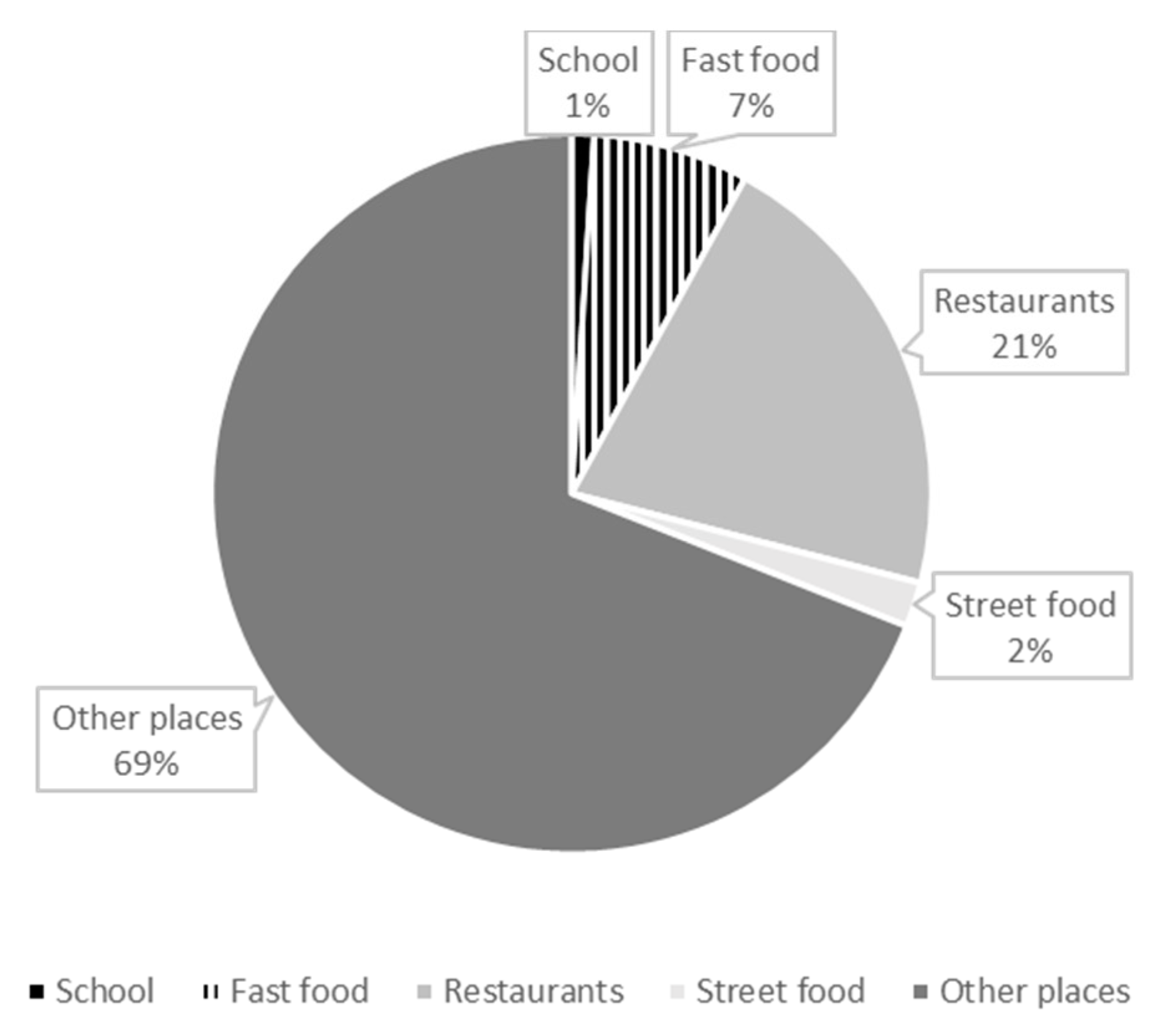 Ijerph 19 16708 g002