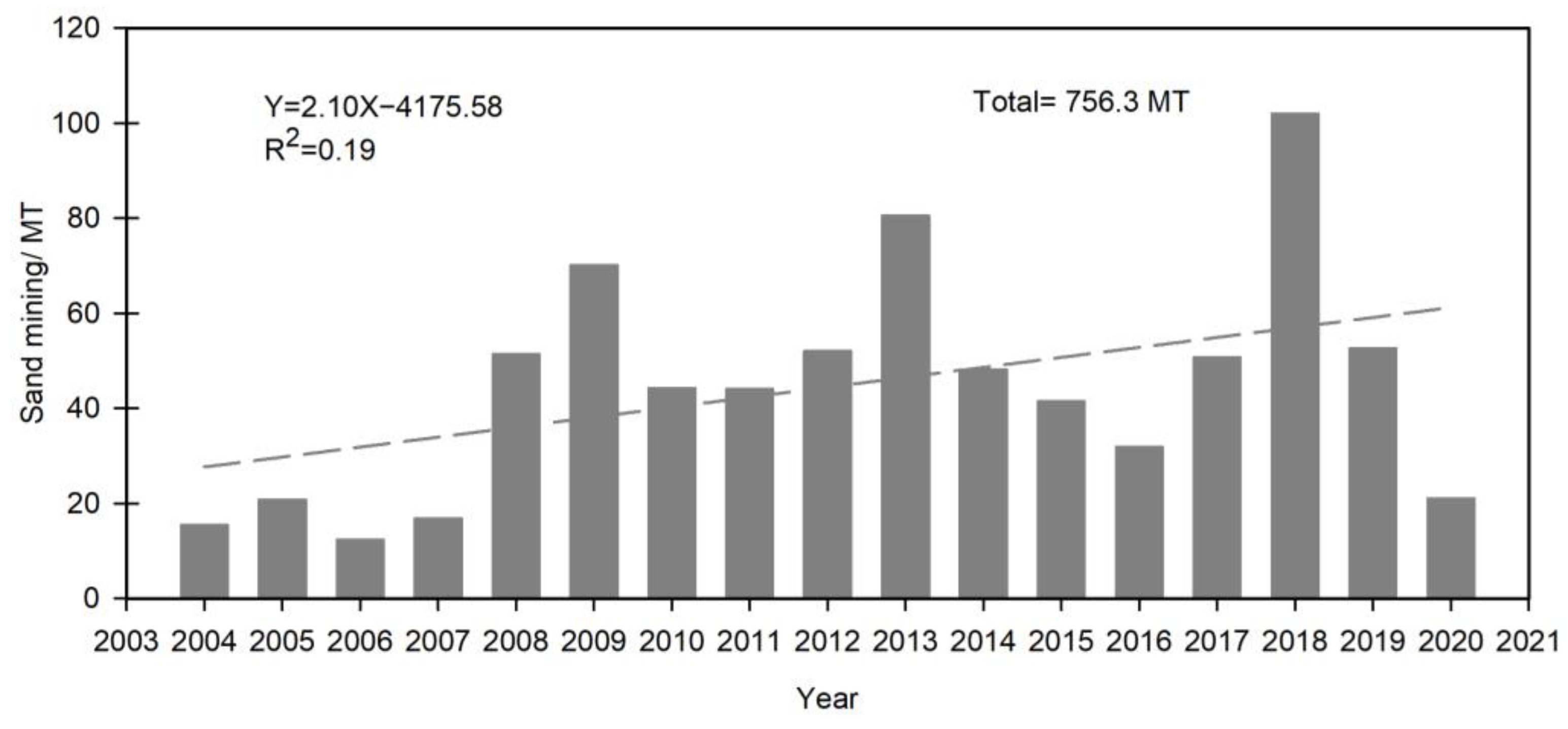 Ijerph 19 16712 g002