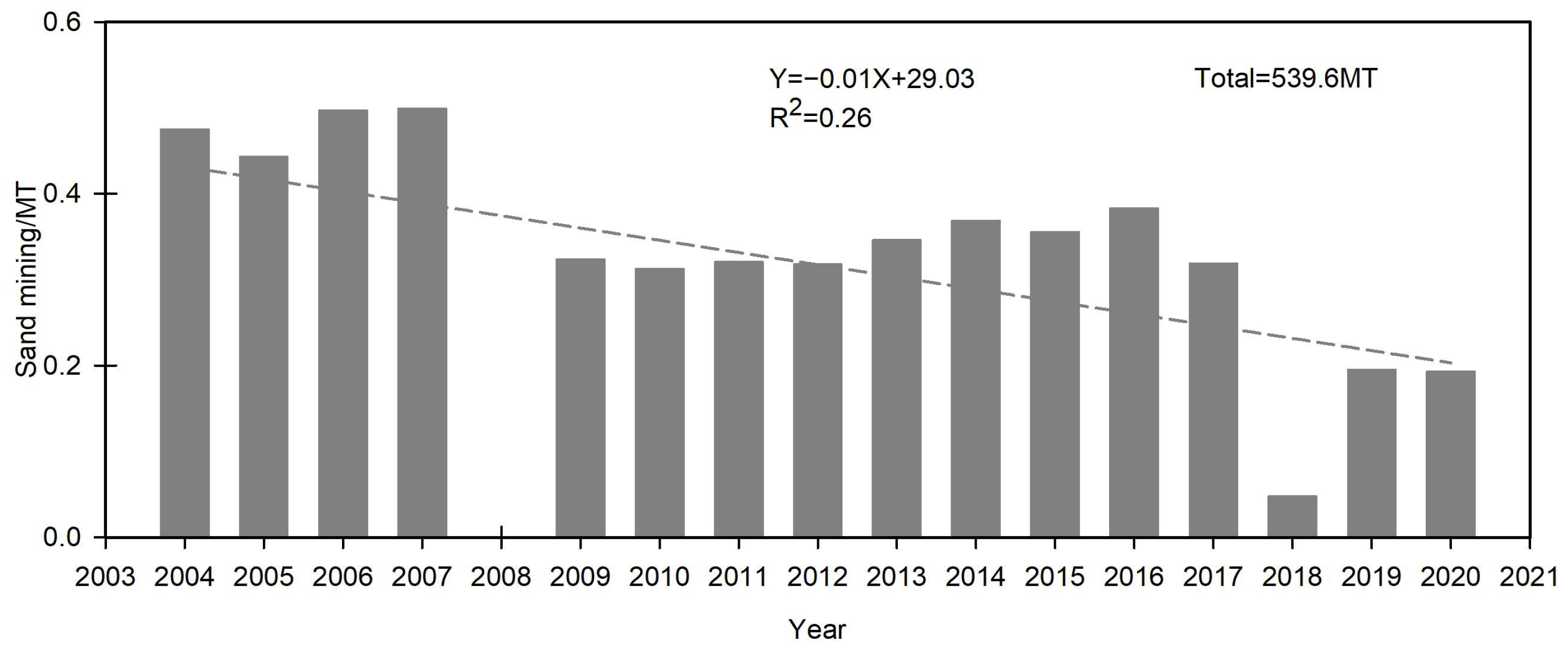 Ijerph 19 16712 g005