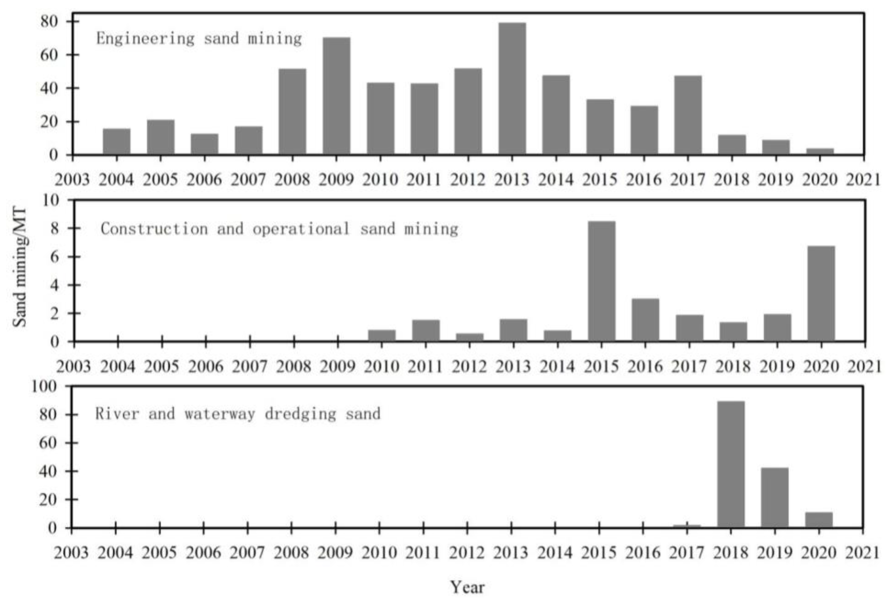 Ijerph 19 16712 g006