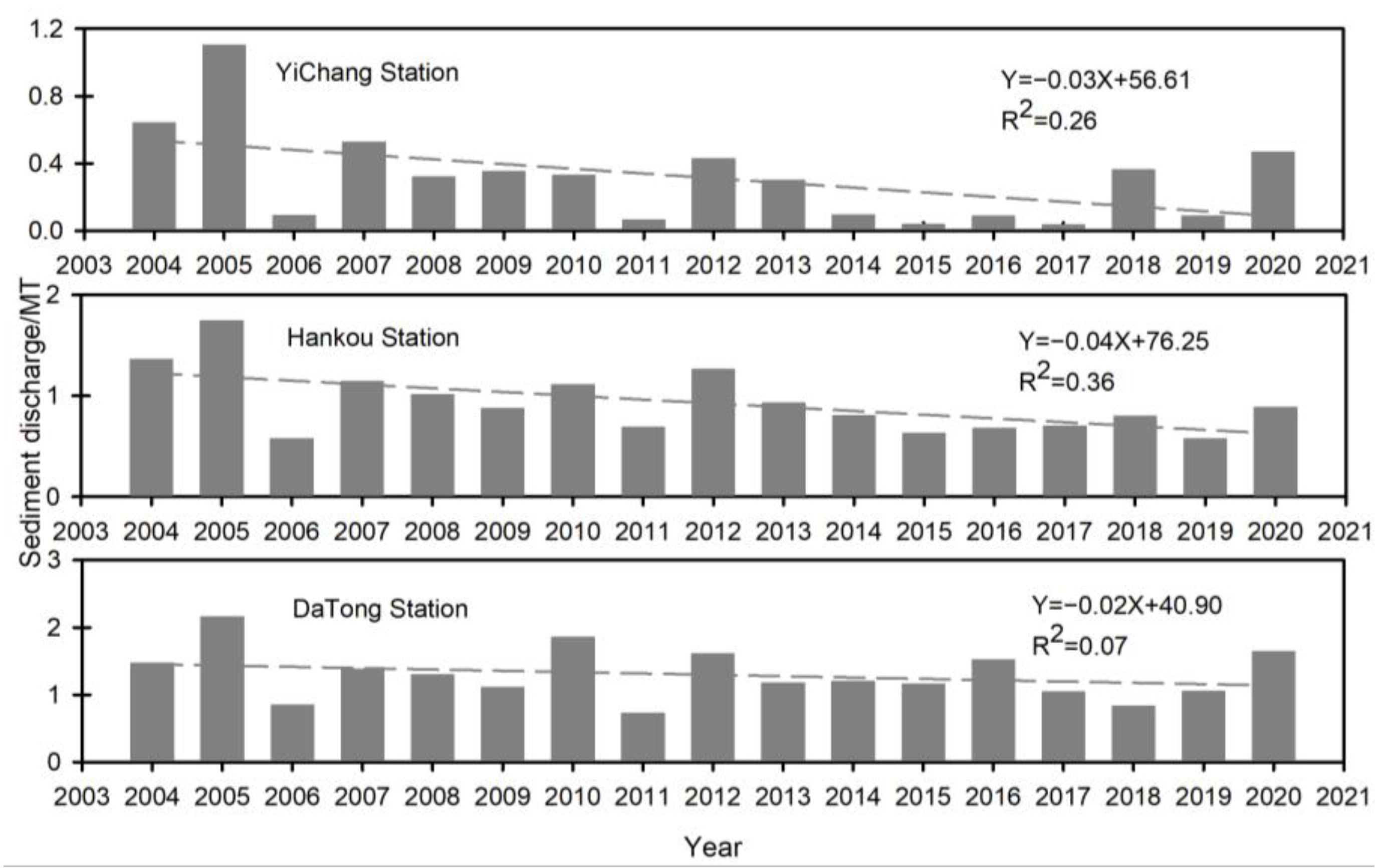 Ijerph 19 16712 g007