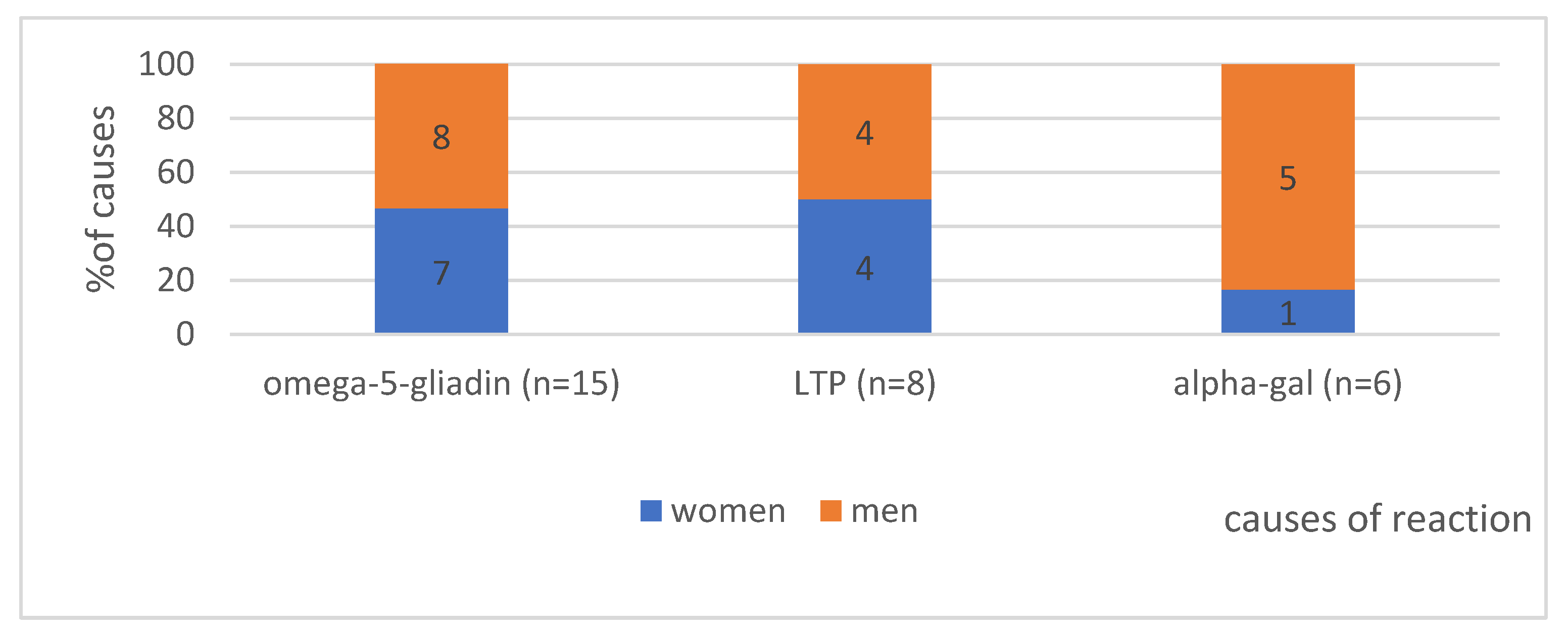 Ijerph 19 16716 g001