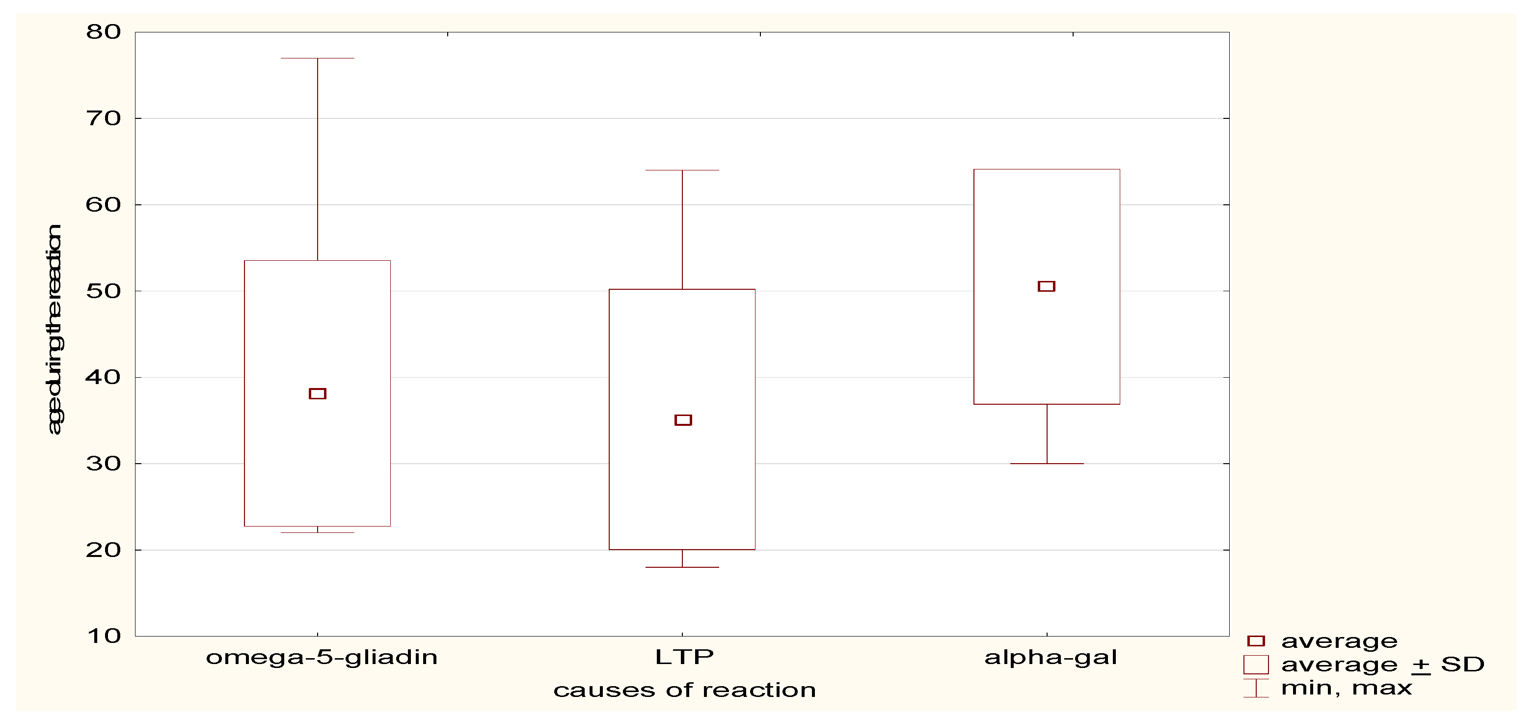 Ijerph 19 16716 g002