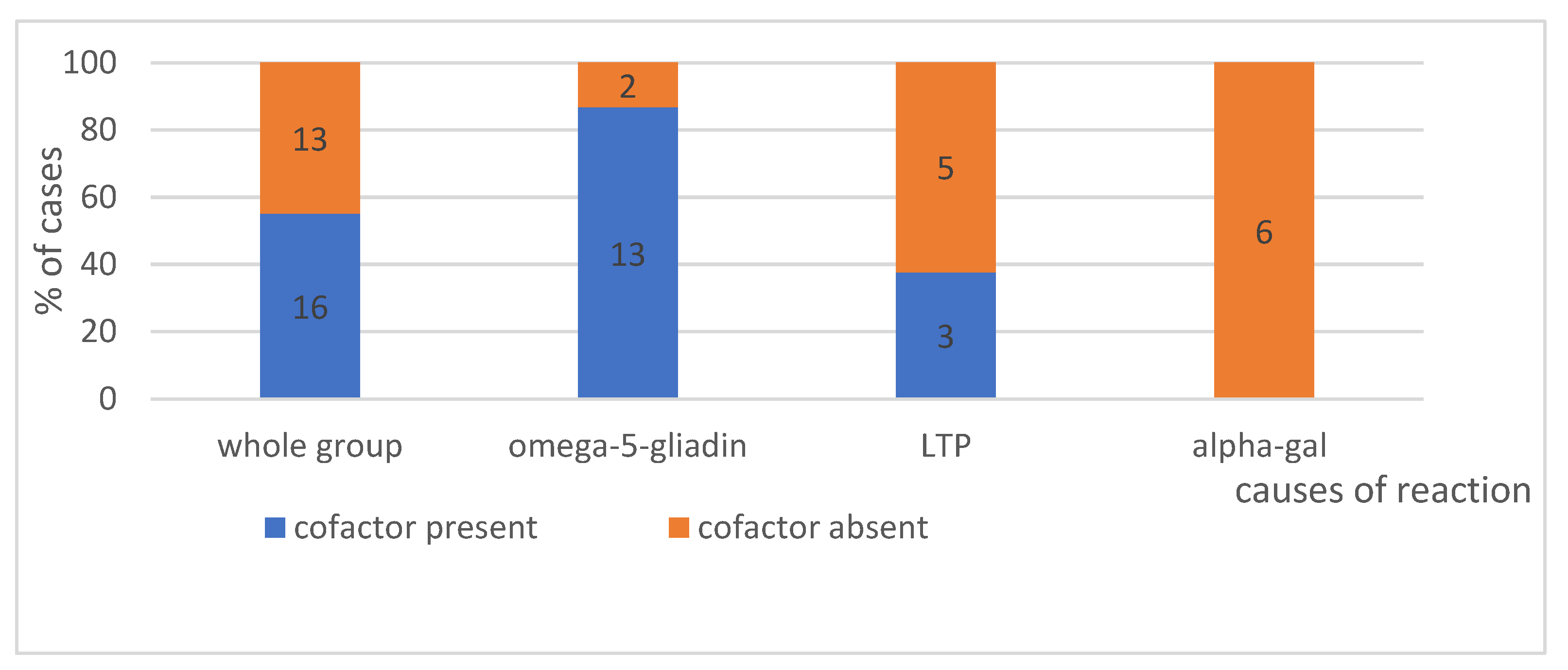 Ijerph 19 16716 g004