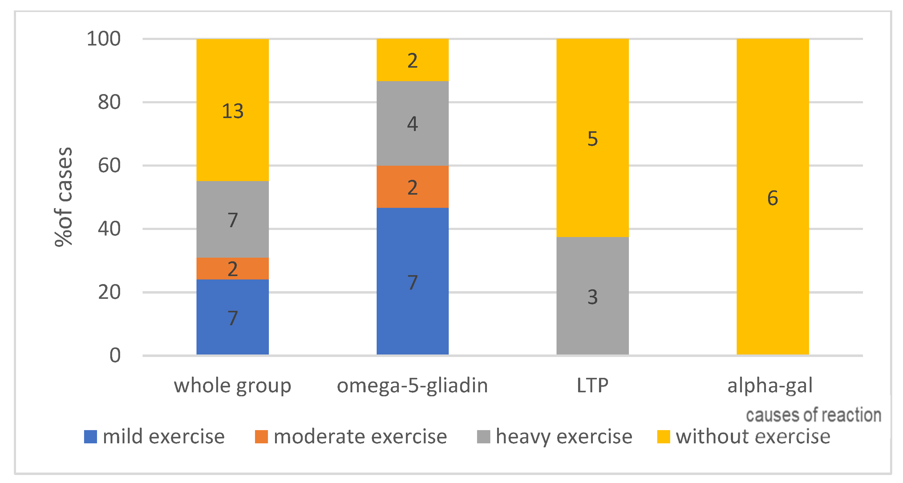 Ijerph 19 16716 g005
