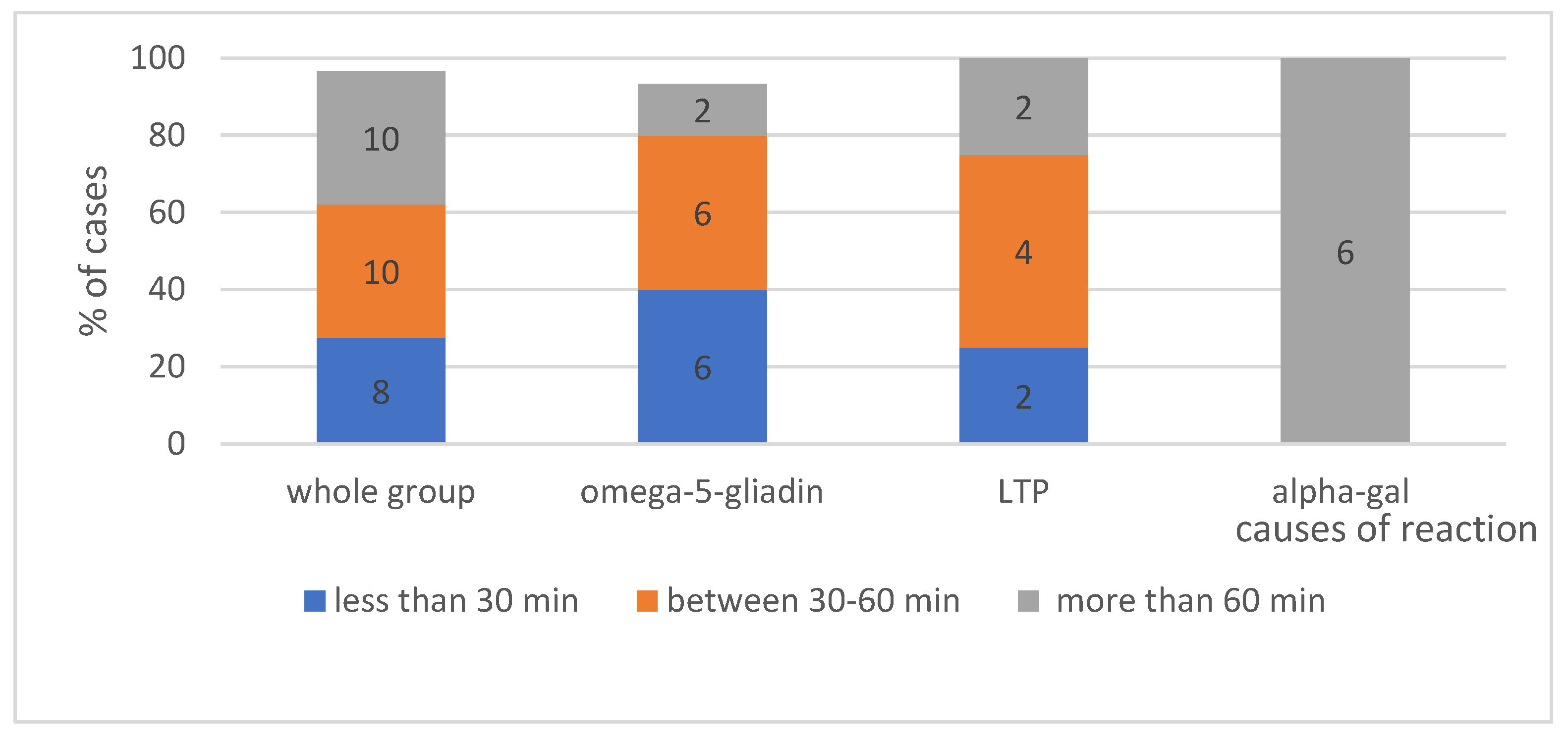 Ijerph 19 16716 g006