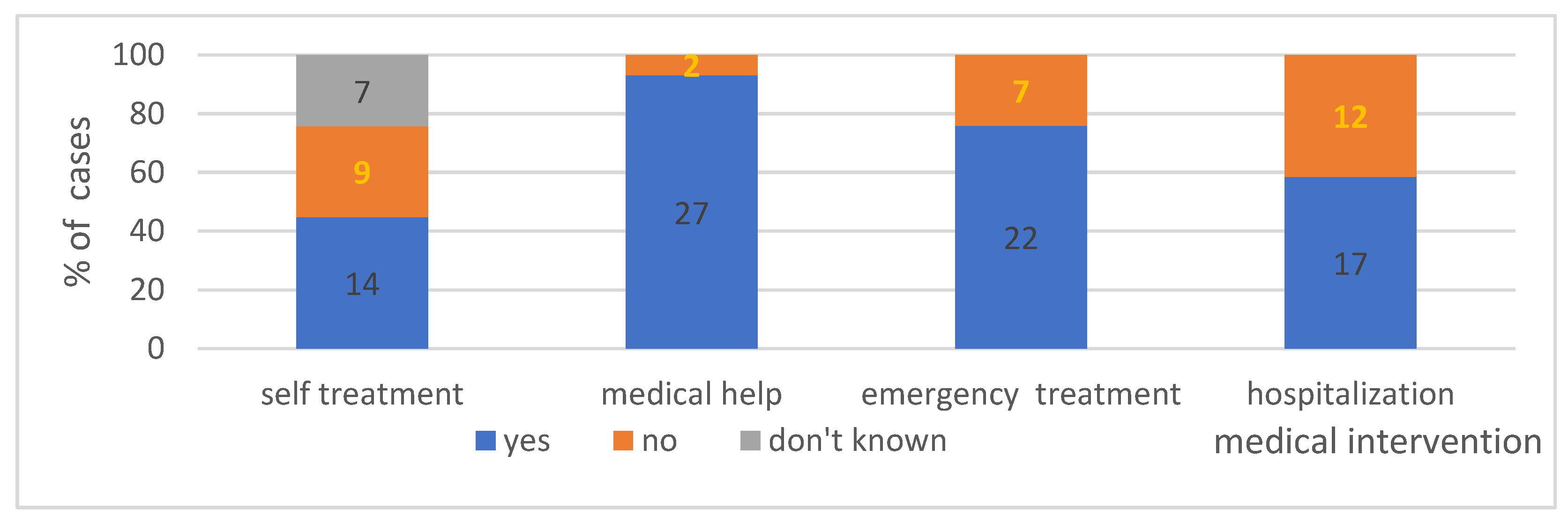 Ijerph 19 16716 g008