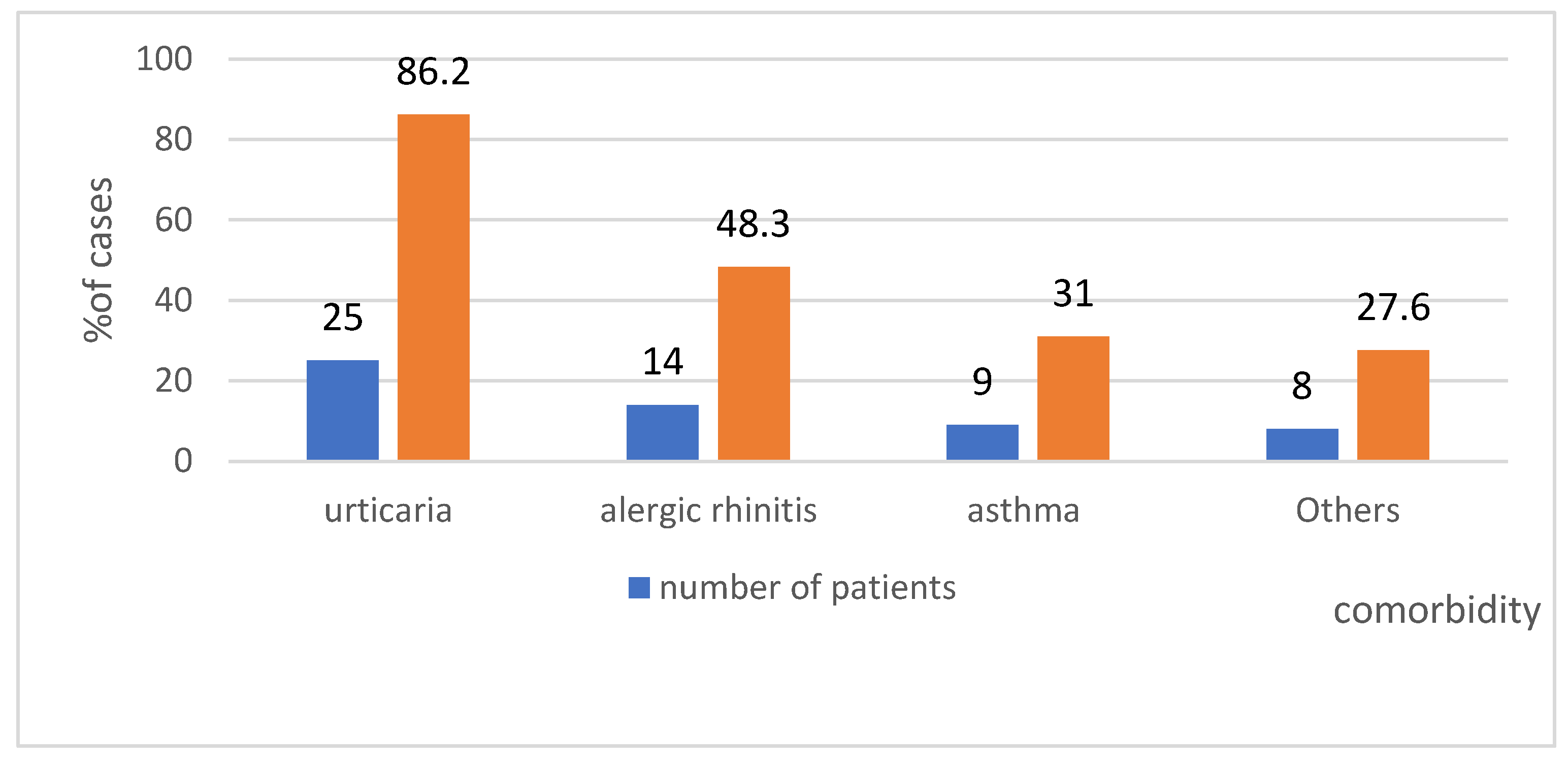 Ijerph 19 16716 g011