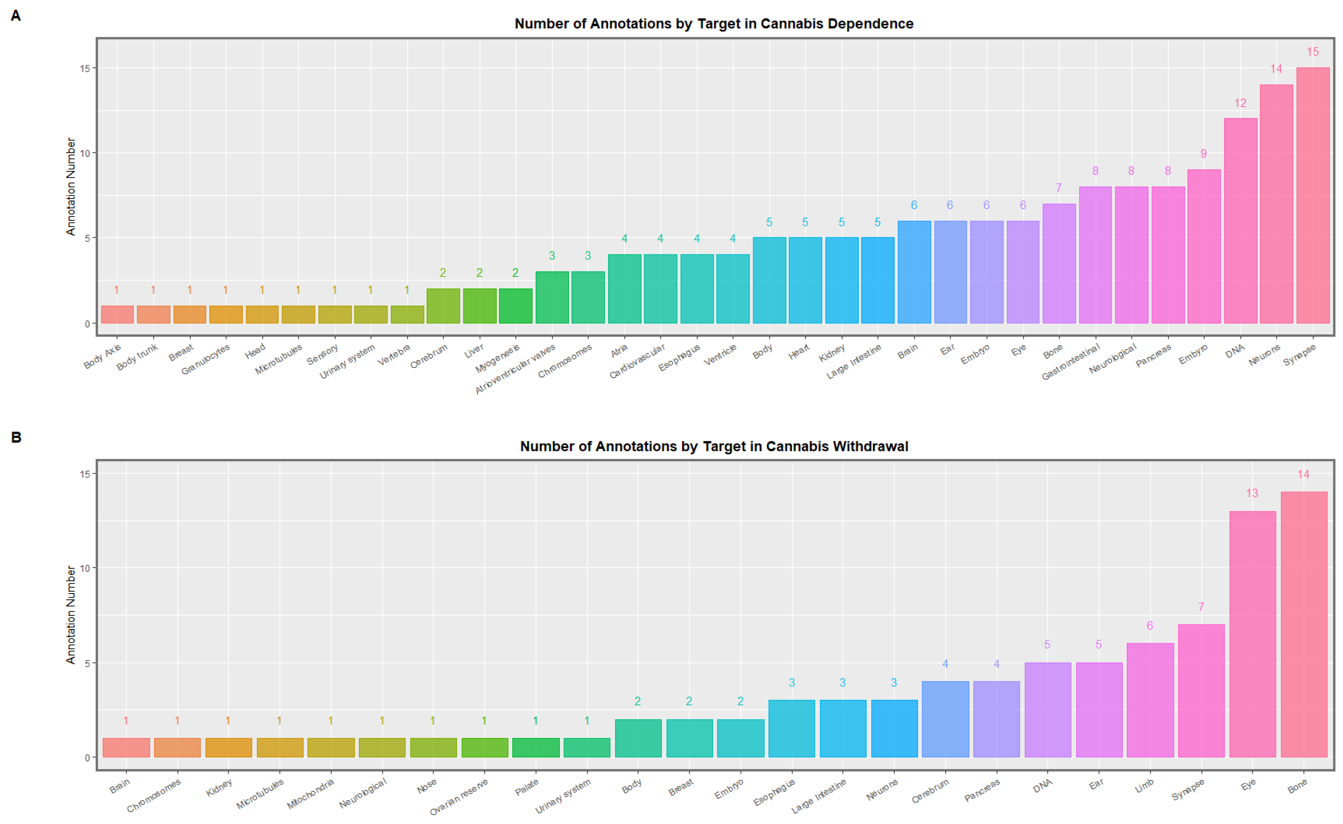 Ijerph 19 16721 g001