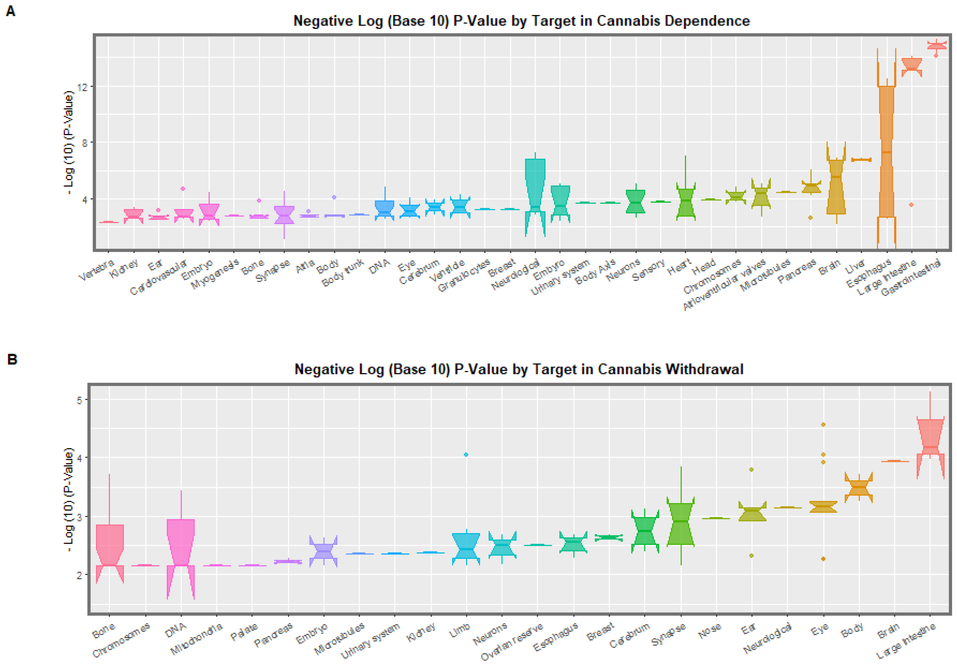 Ijerph 19 16721 g002