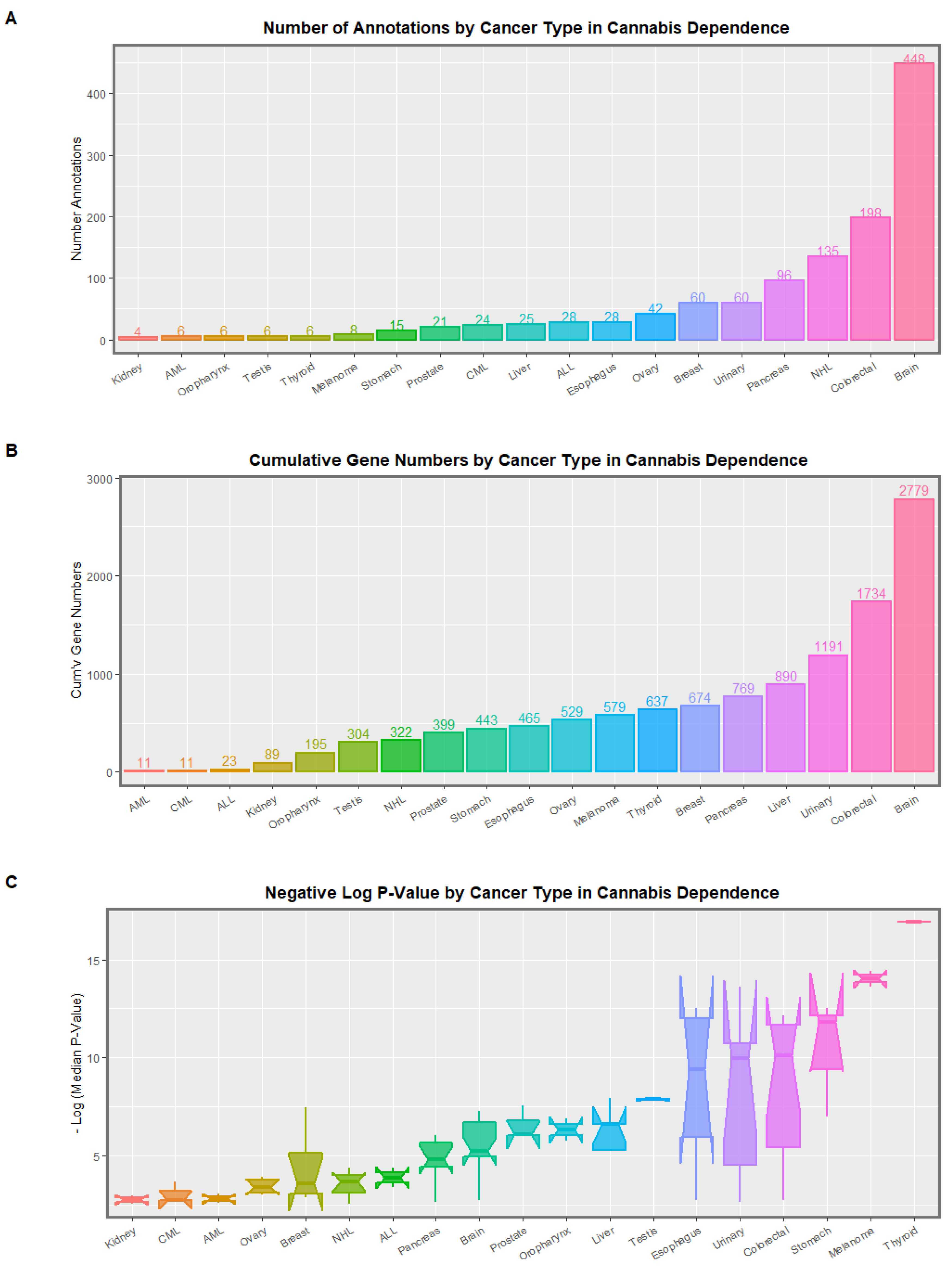 Ijerph 19 16721 g003