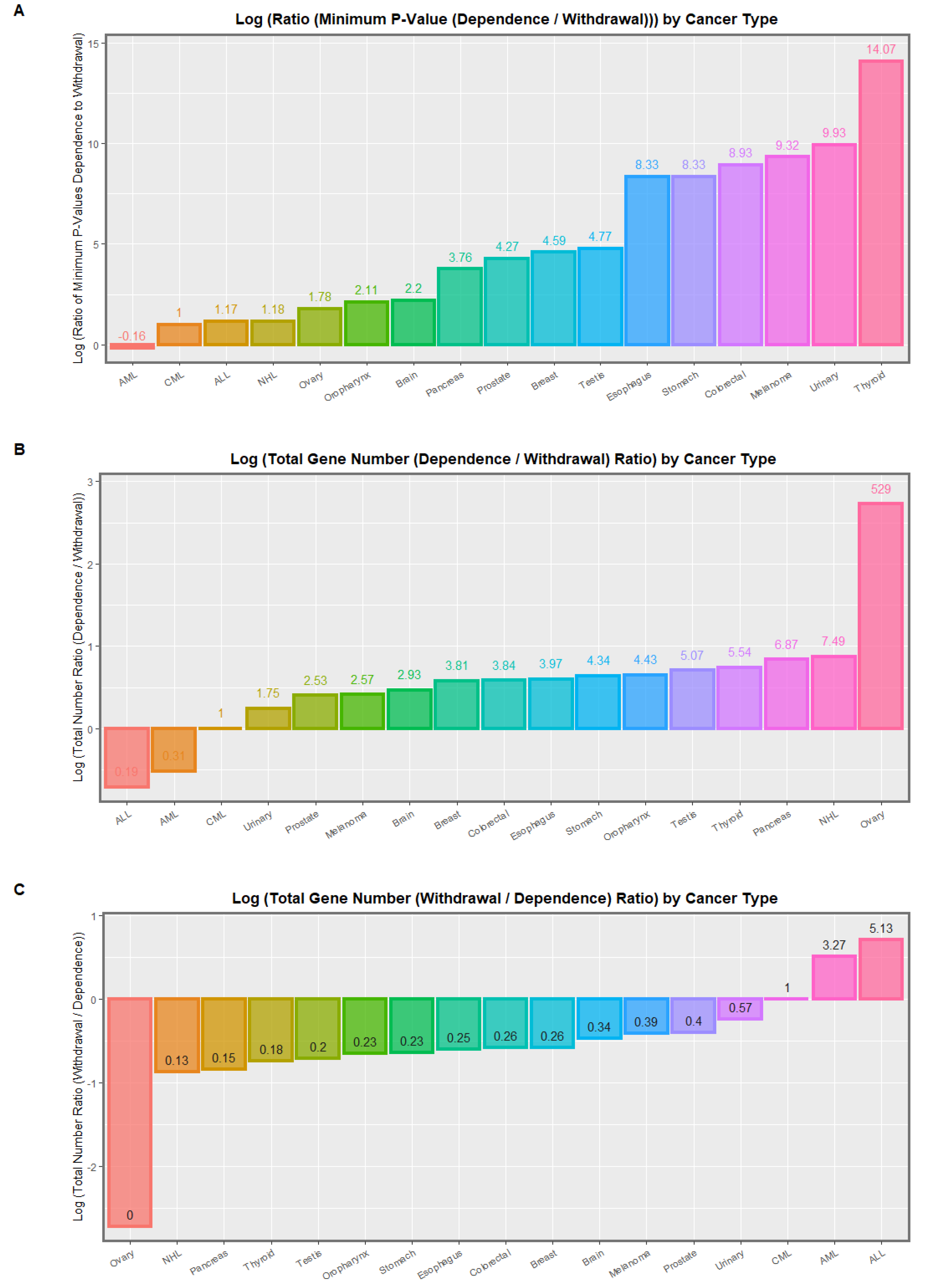 Ijerph 19 16721 g005