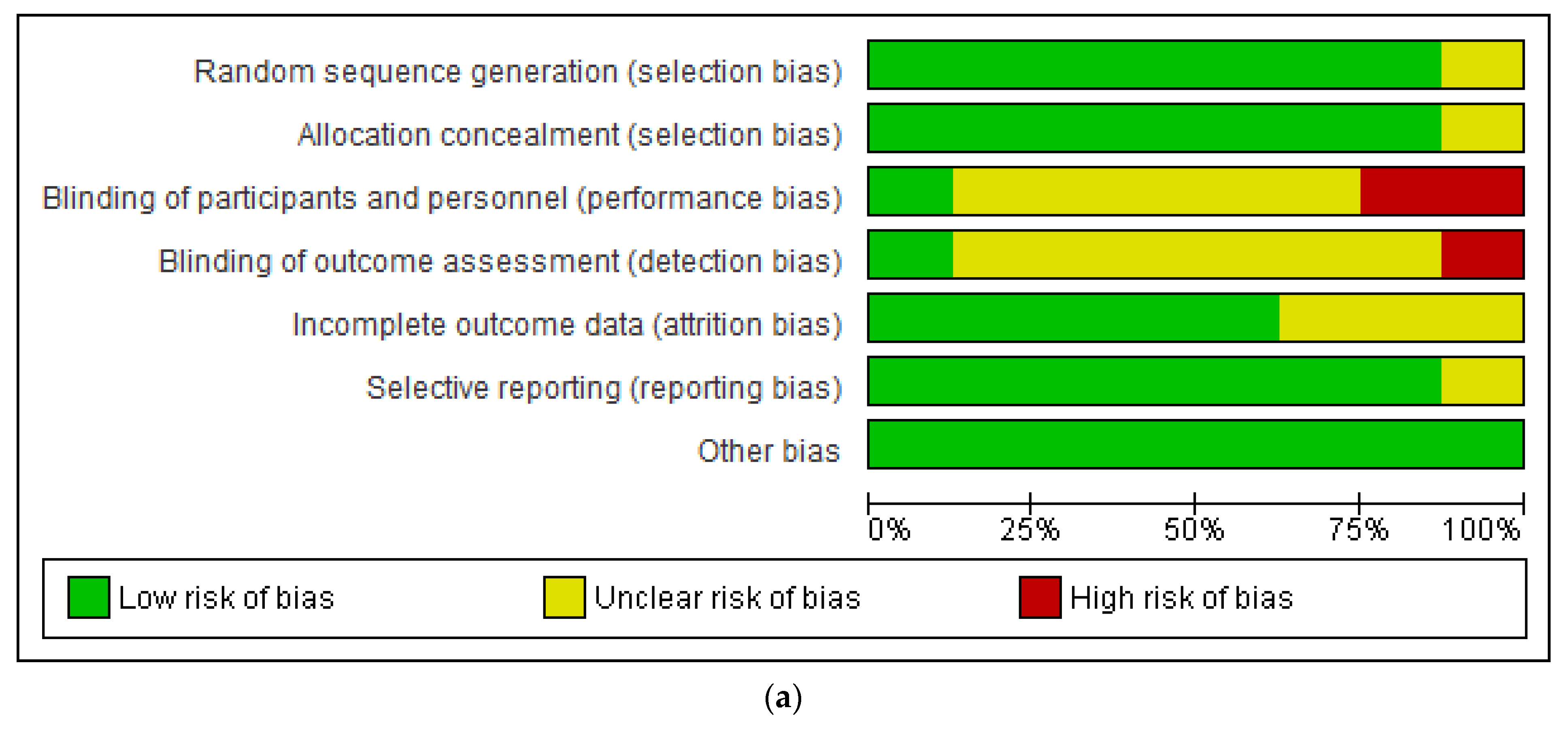 Ijerph 19 16722 g002a