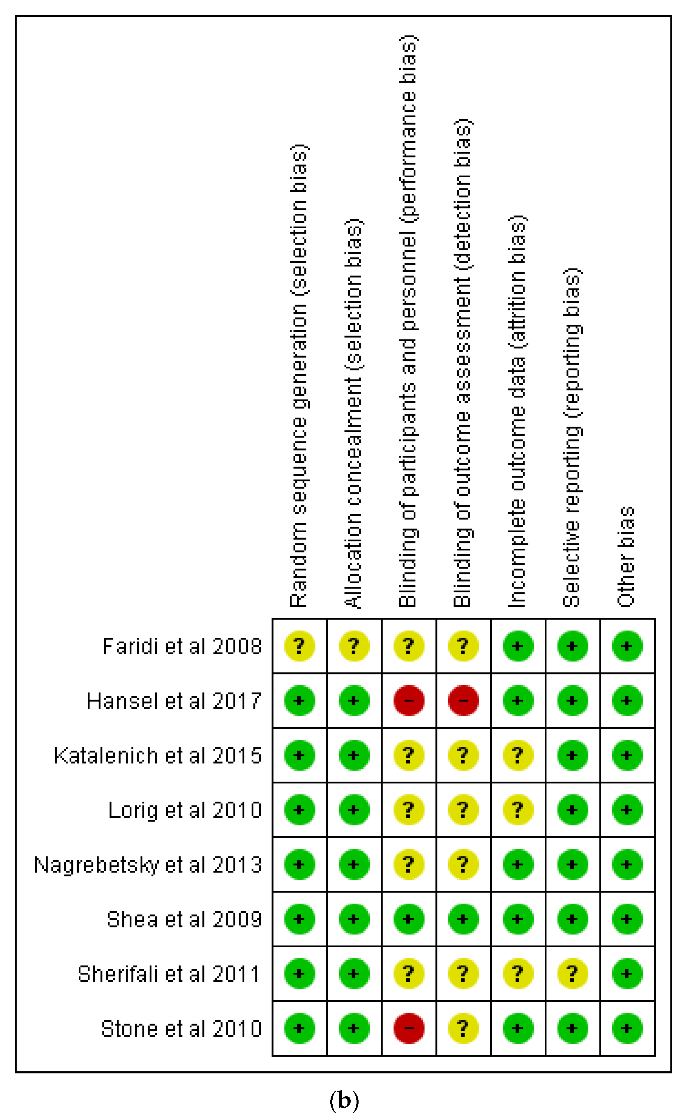 Ijerph 19 16722 g002b
