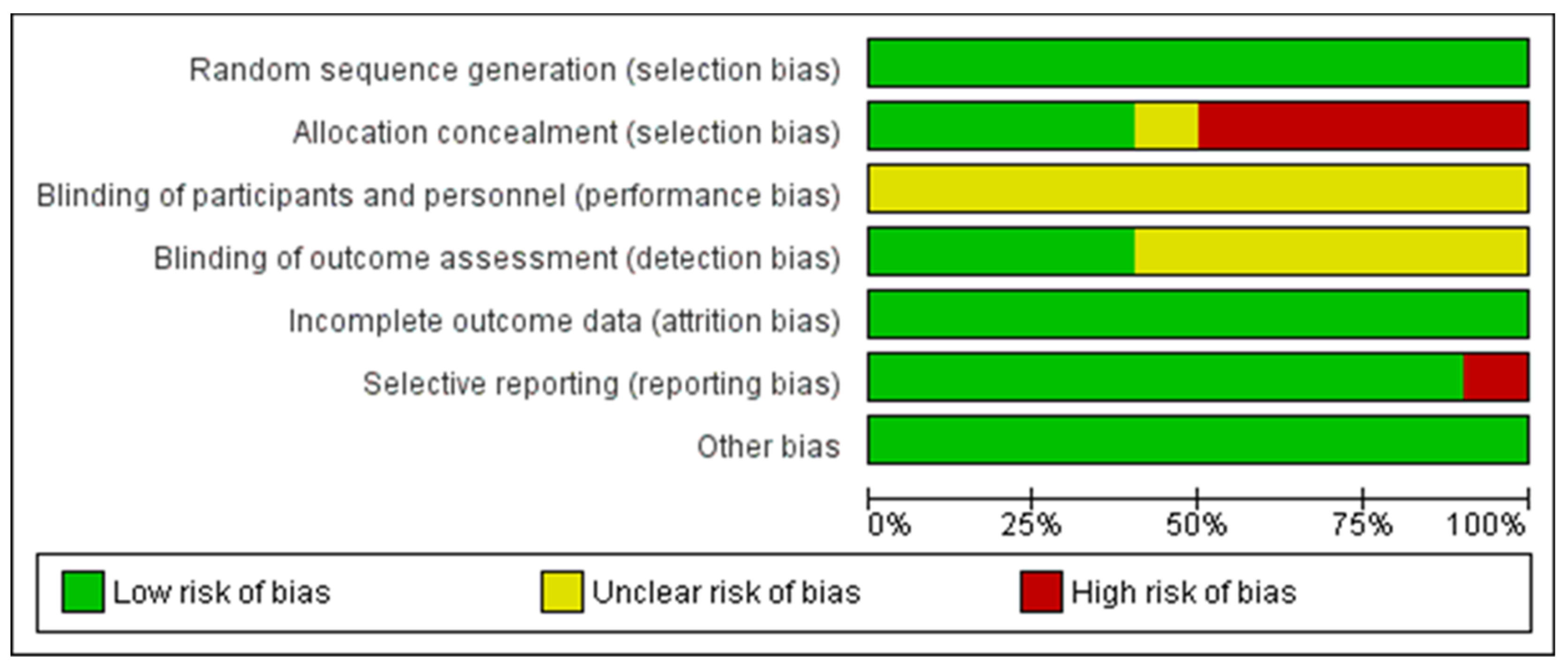 Ijerph 19 16730 g002