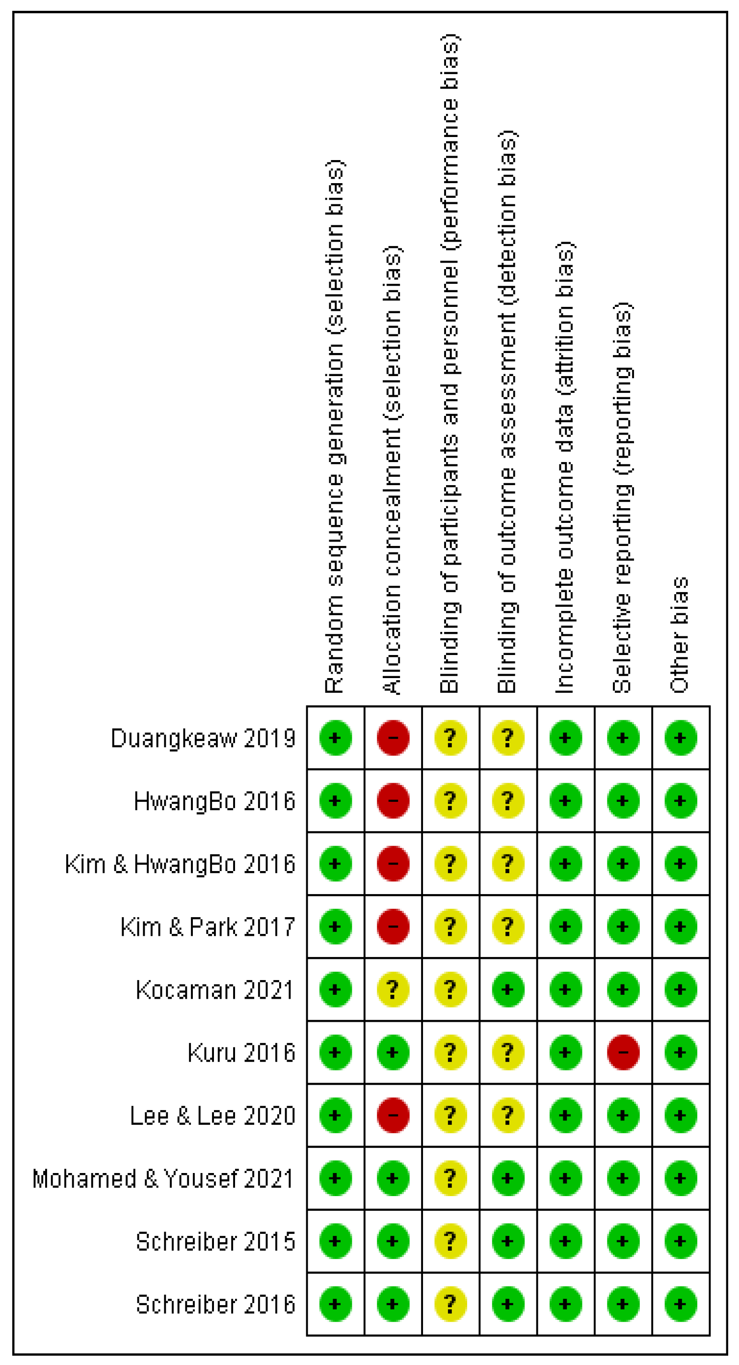Ijerph 19 16730 g003