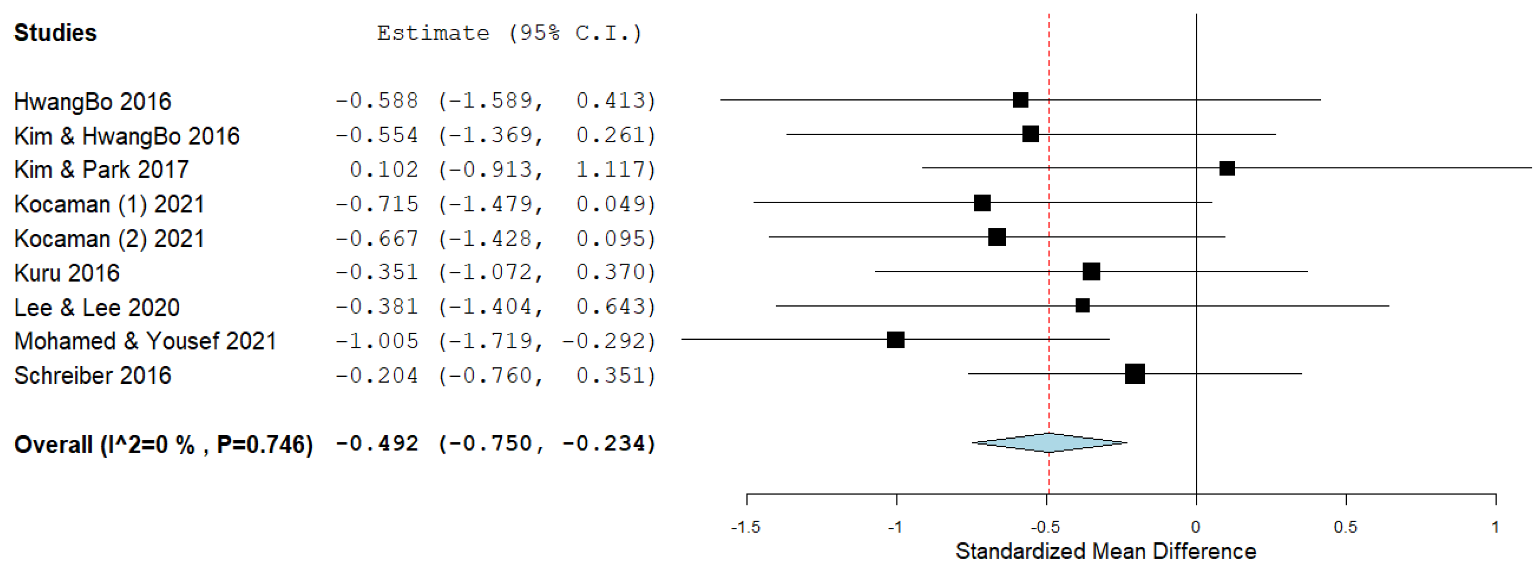 Ijerph 19 16730 g004