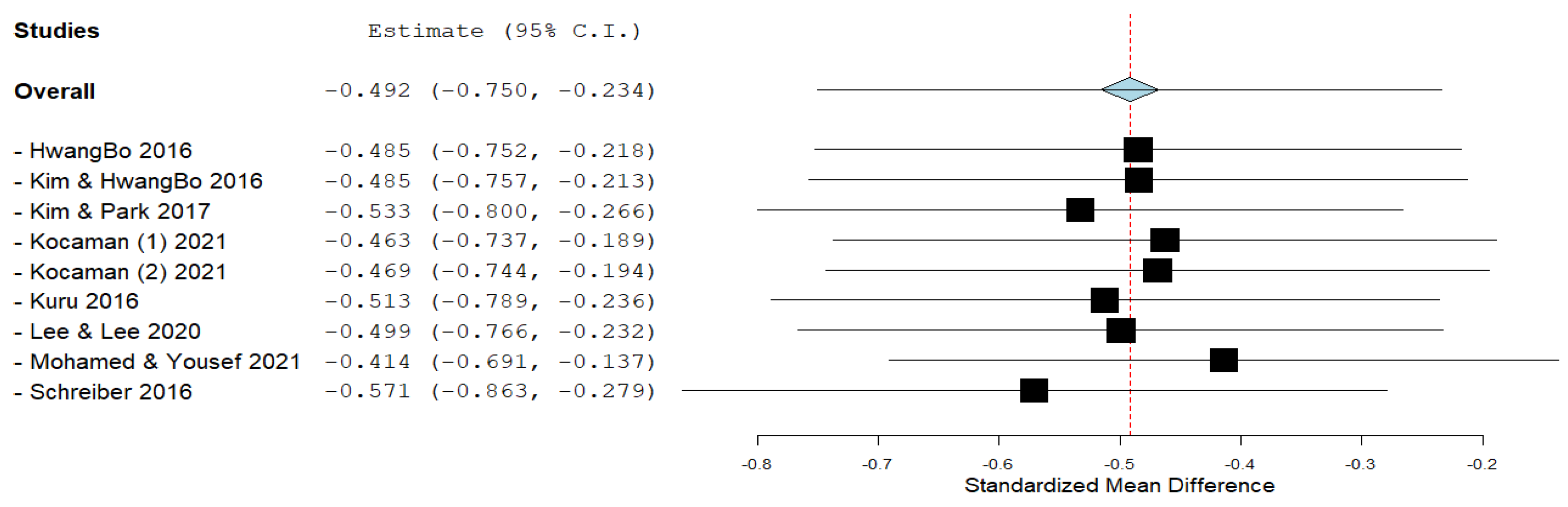 Ijerph 19 16730 g005
