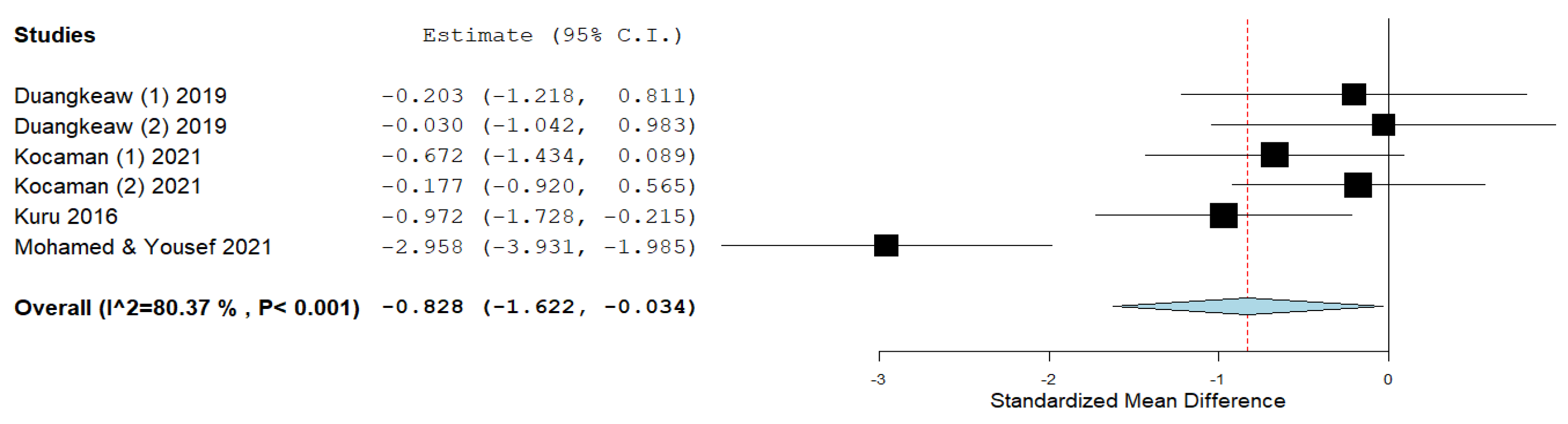 Ijerph 19 16730 g006
